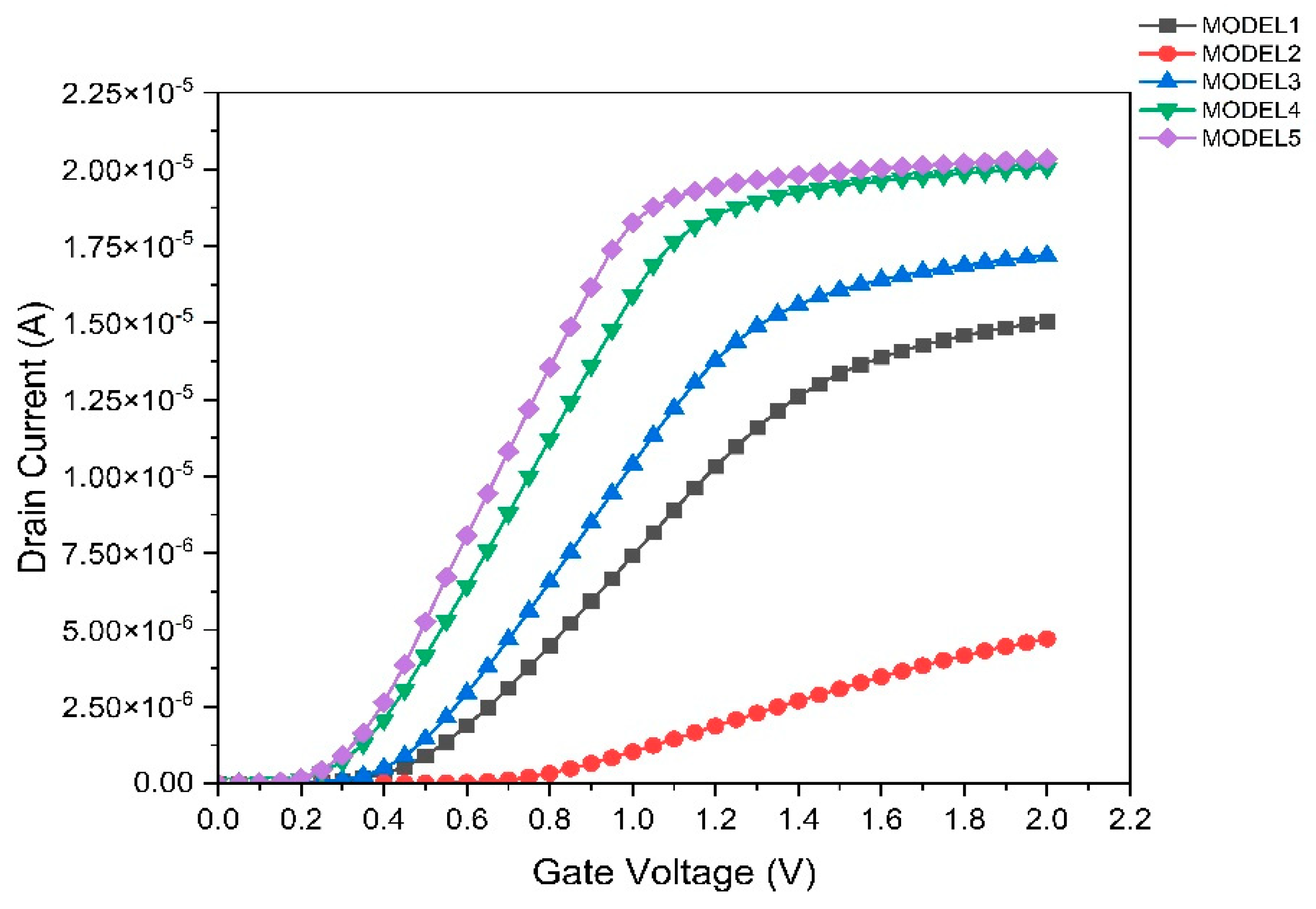 Applsci 12 11279 g007