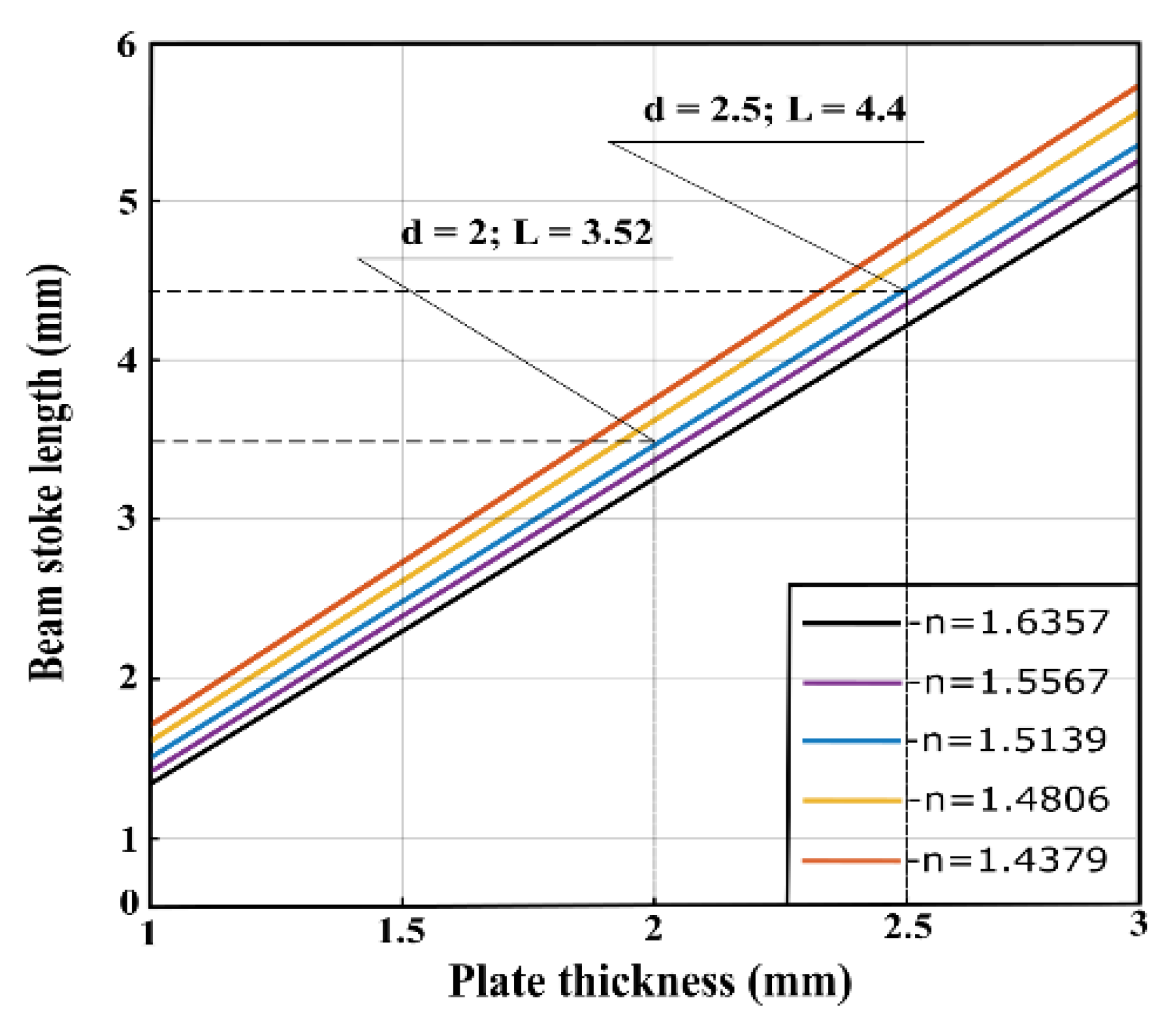Applsci 12 11281 g003