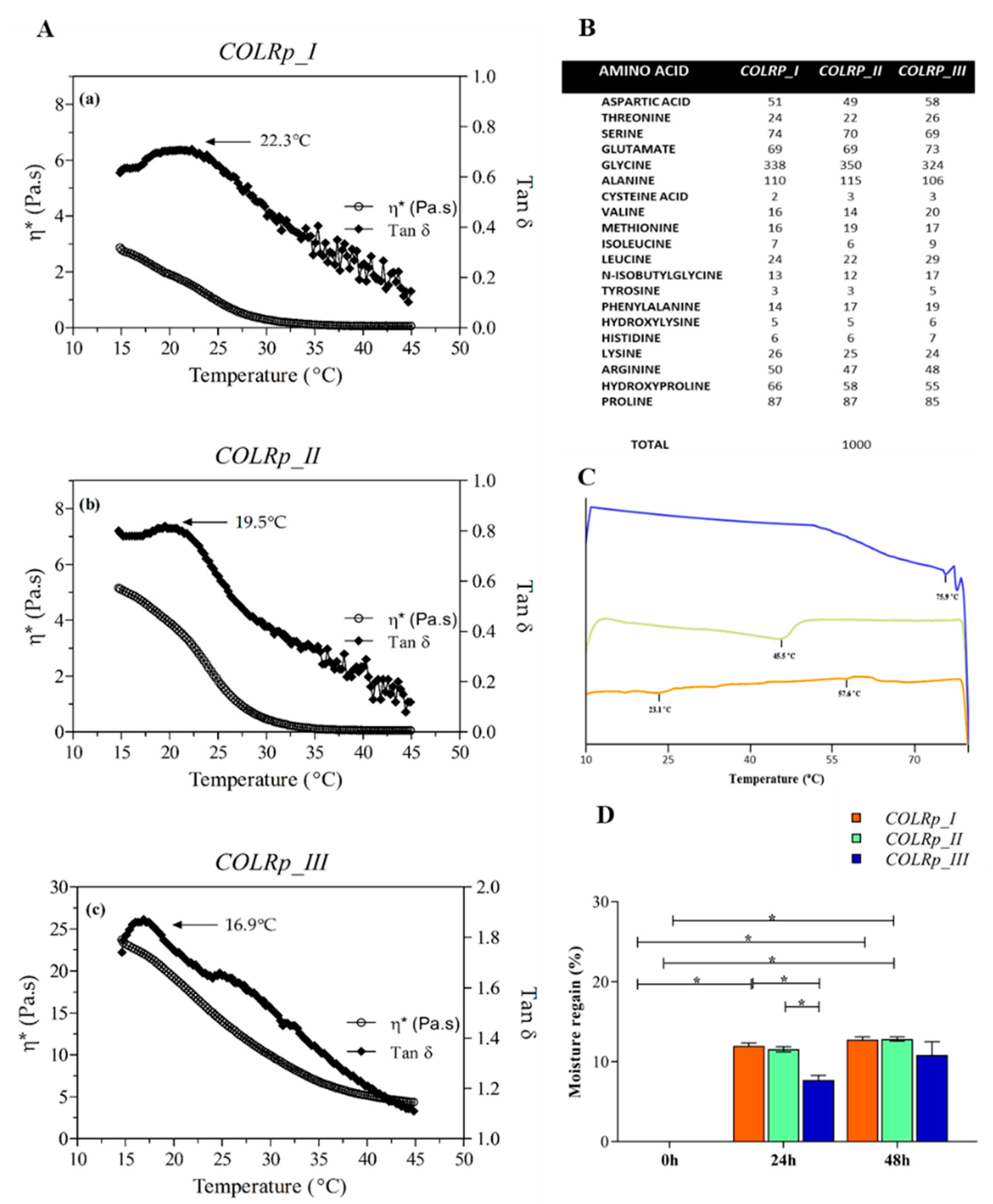 Applsci 12 11282 g003