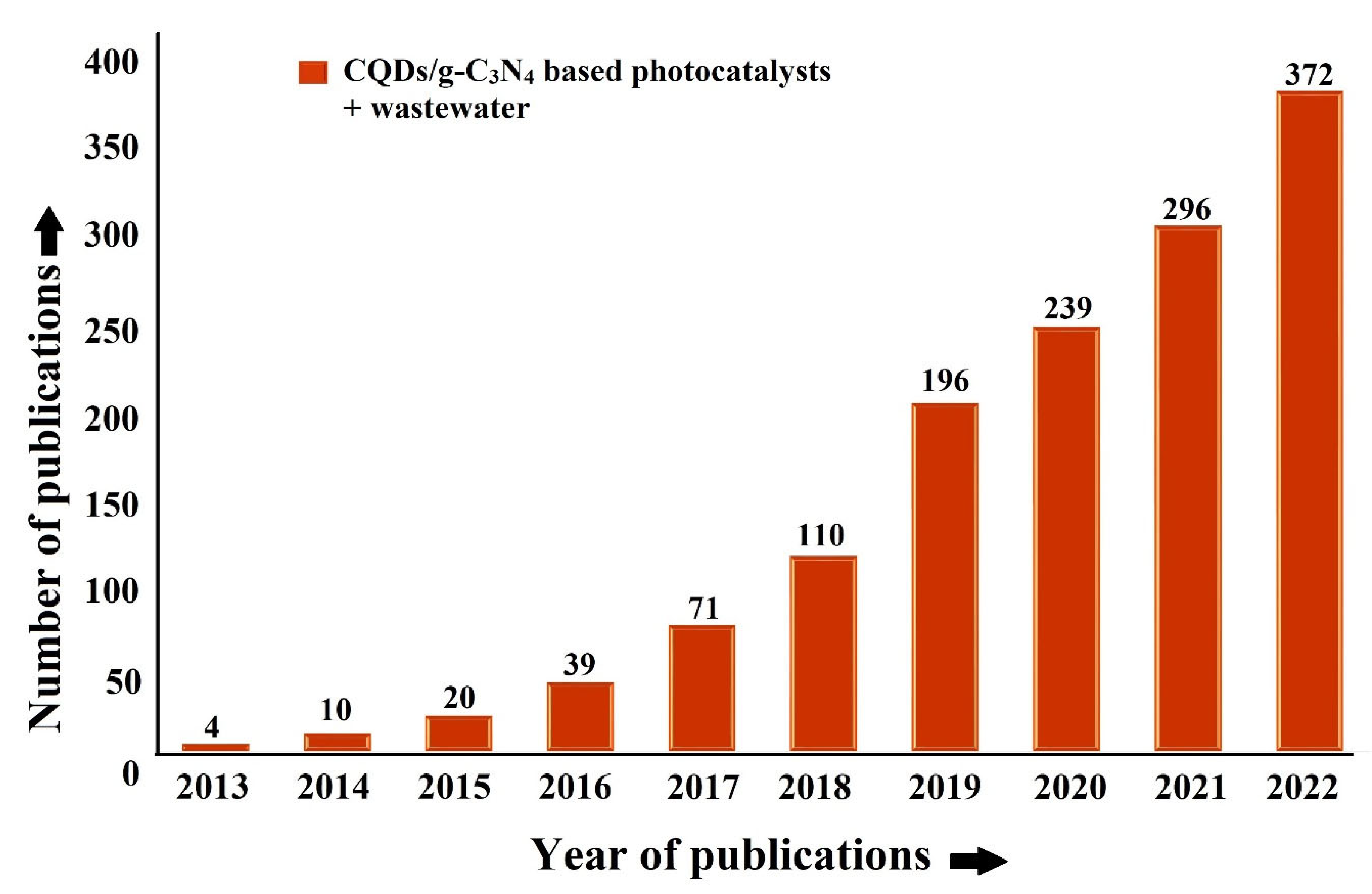Applsci 12 11286 g002