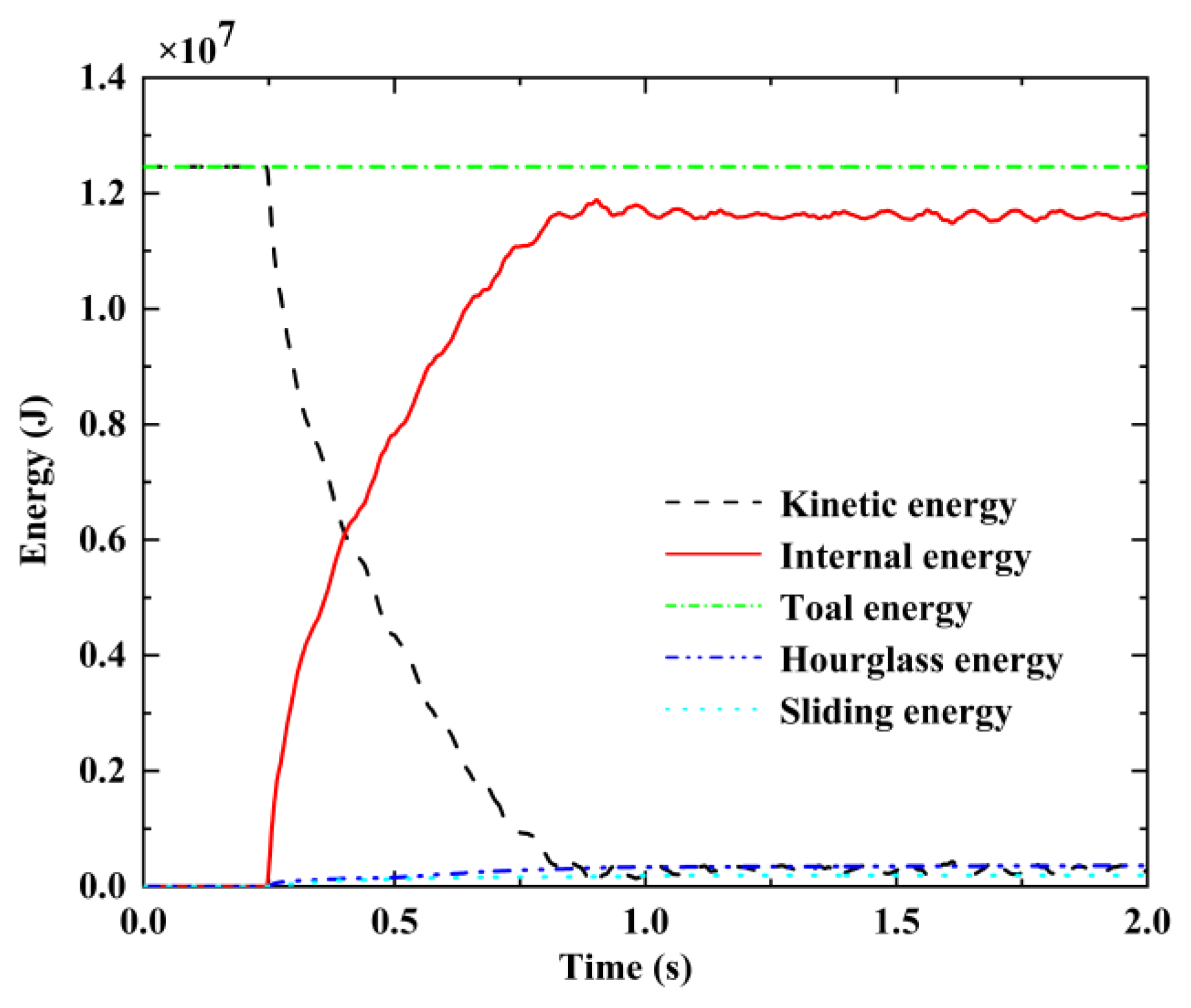 Applsci 12 11288 g005