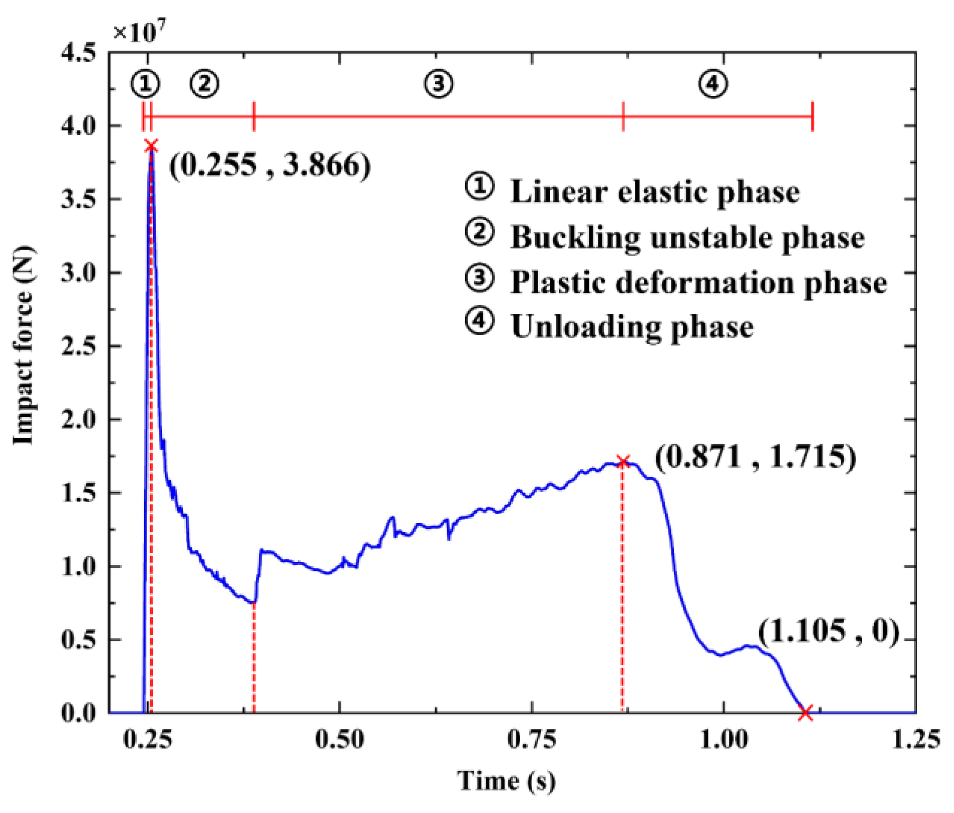 Applsci 12 11288 g006