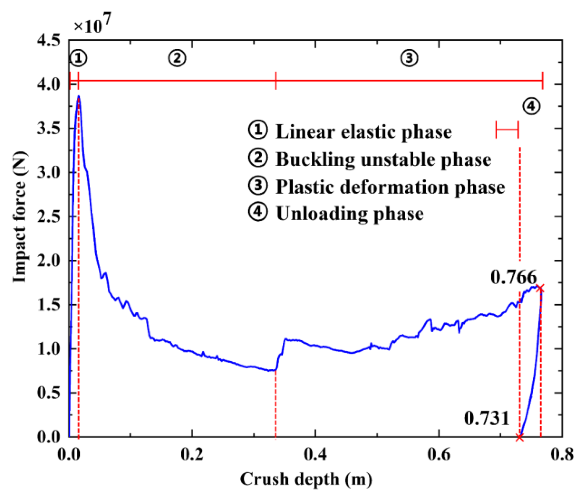 Applsci 12 11288 g007