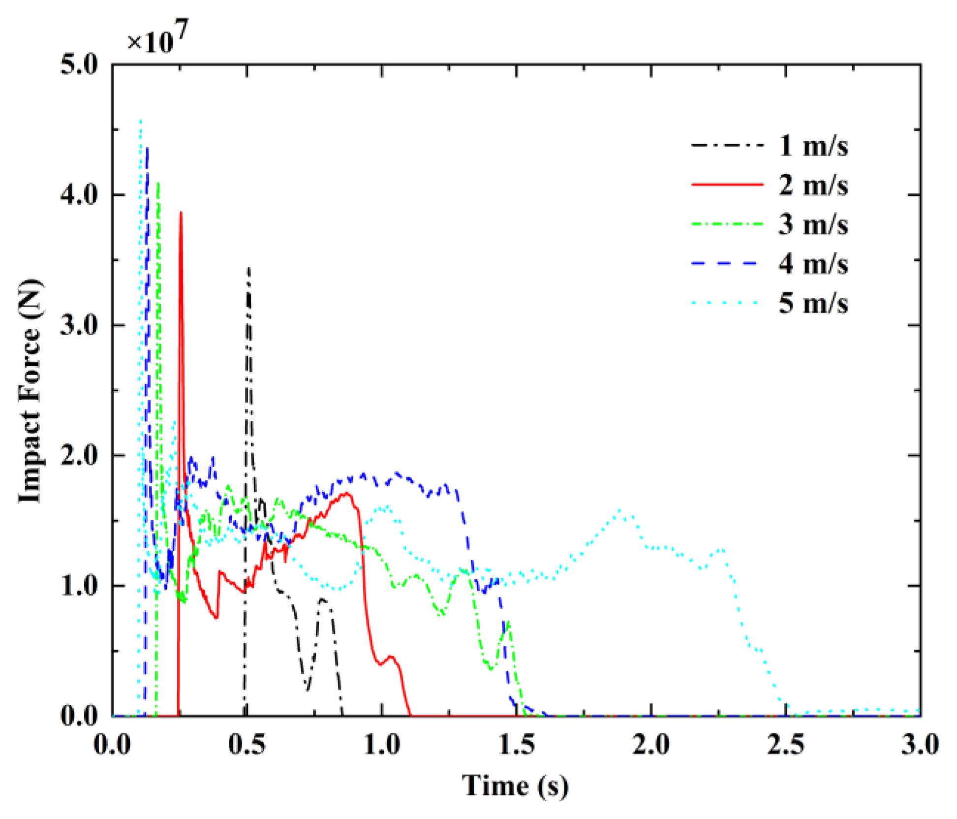 Applsci 12 11288 g010