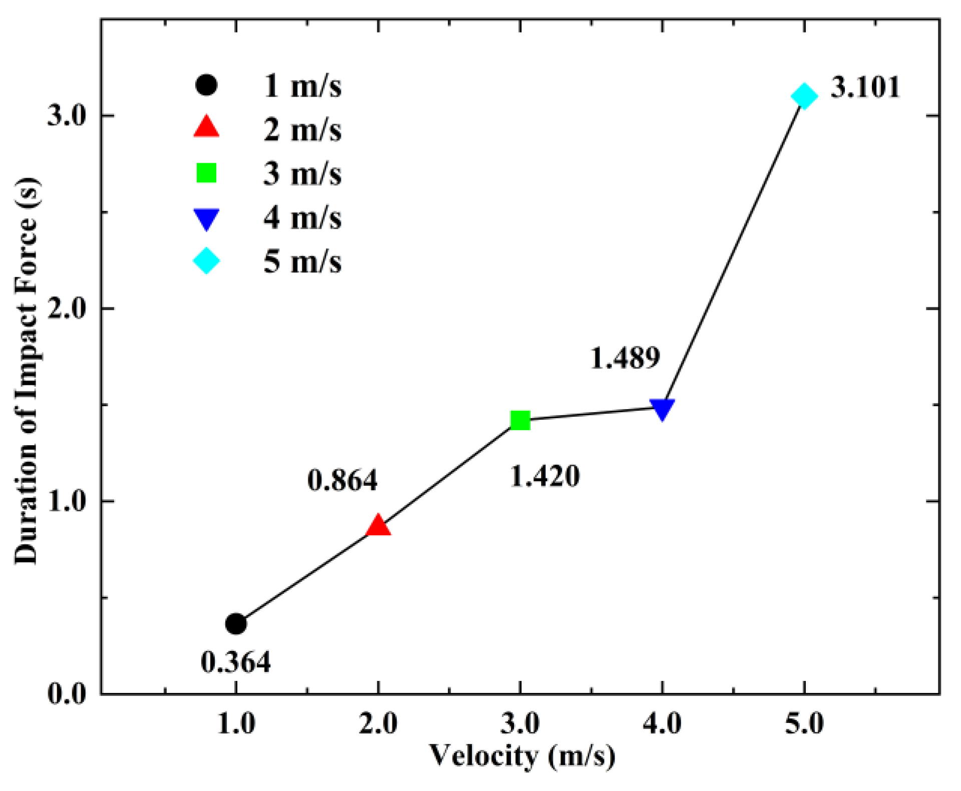 Applsci 12 11288 g012
