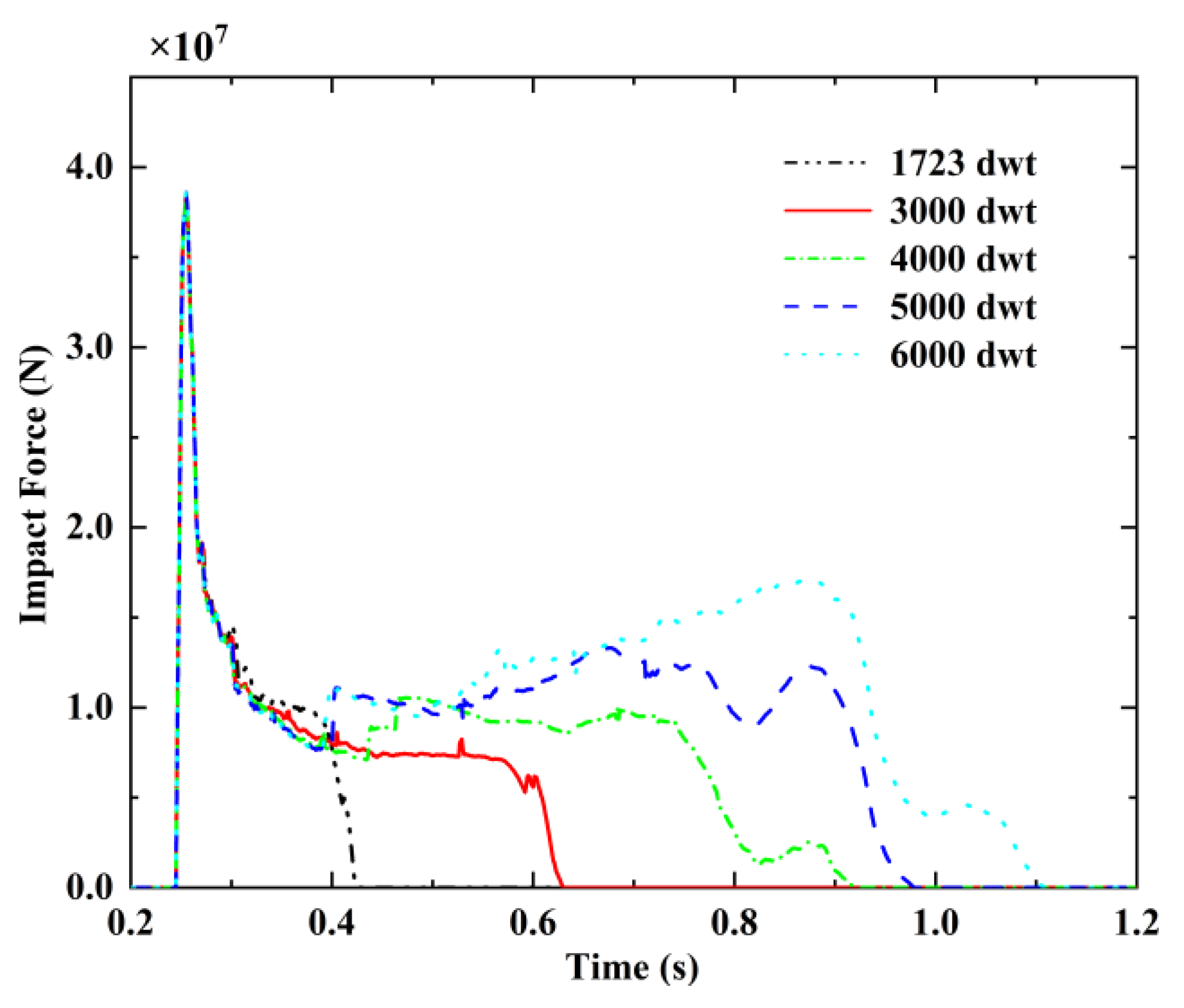 Applsci 12 11288 g019