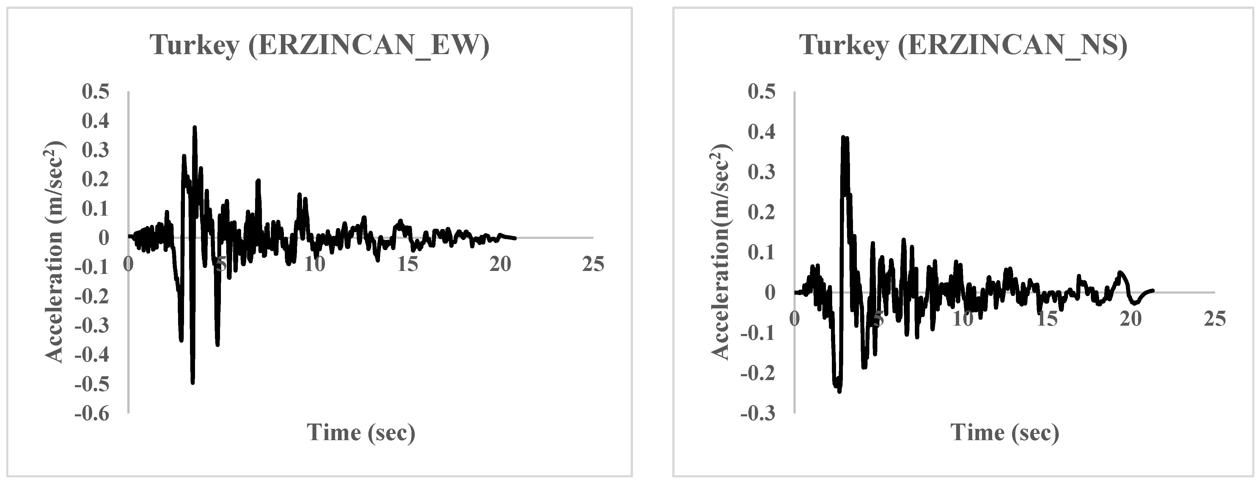 Applsci 12 11289 g005b