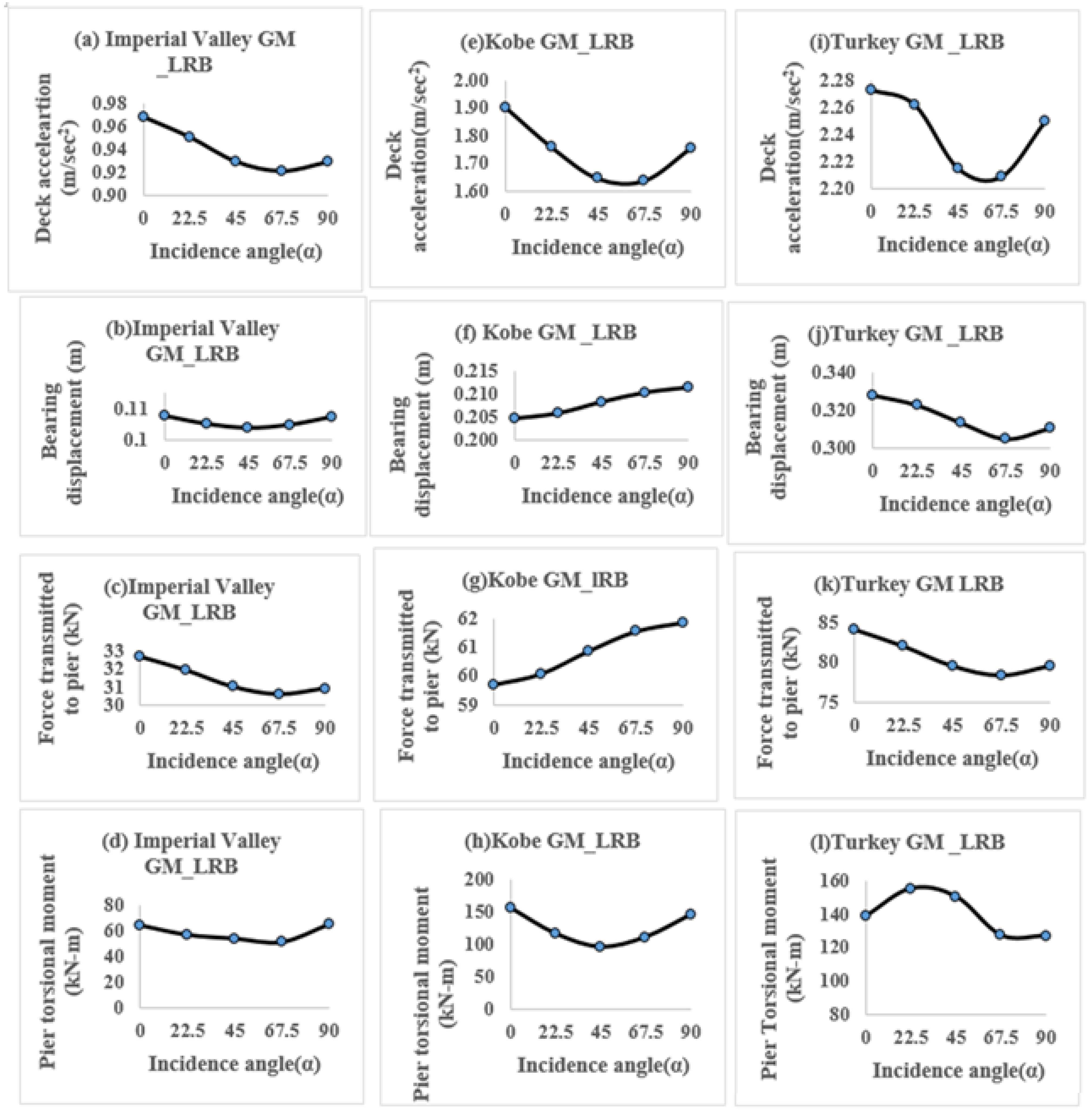 Applsci 12 11289 g007