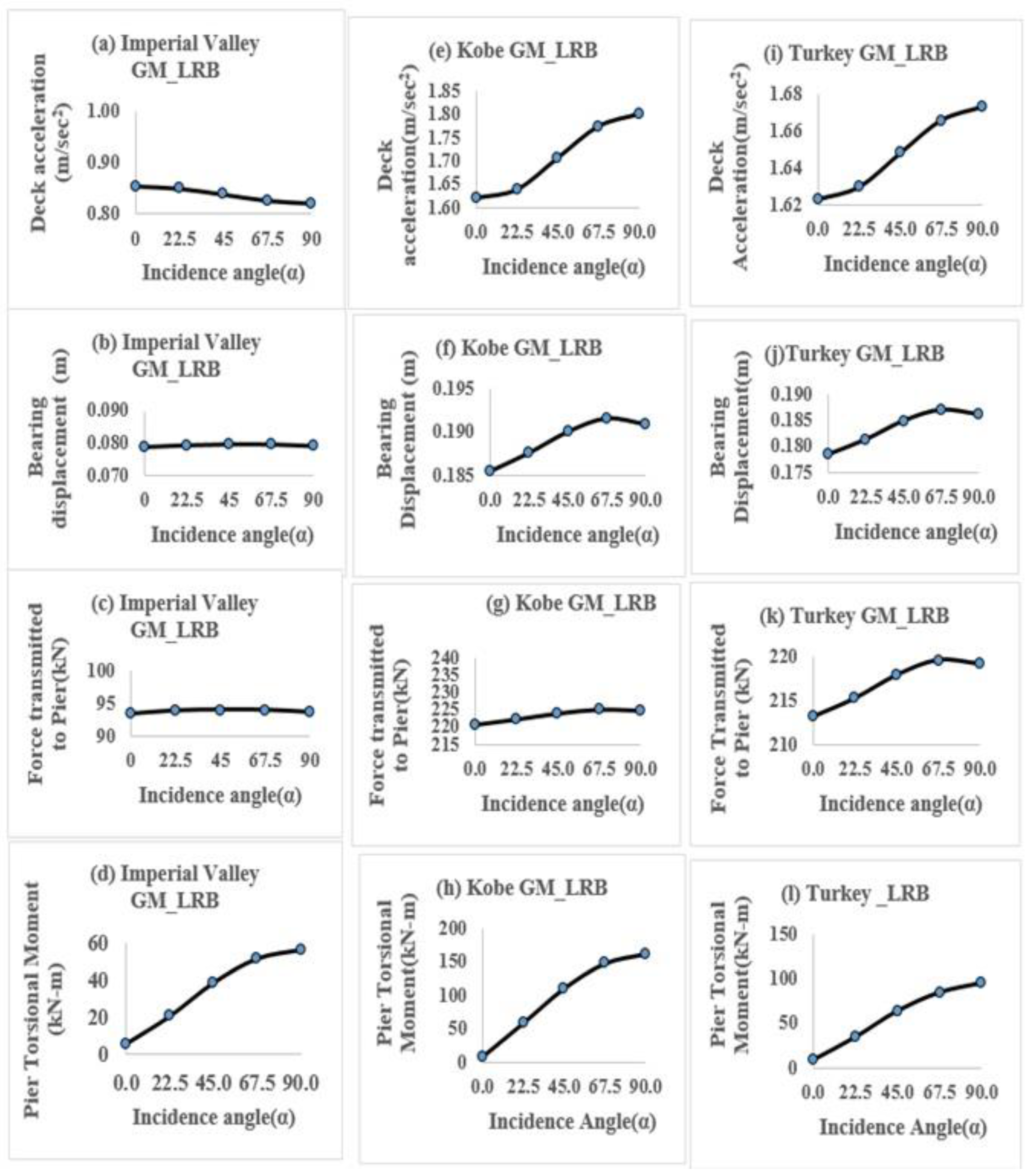 Applsci 12 11289 g008