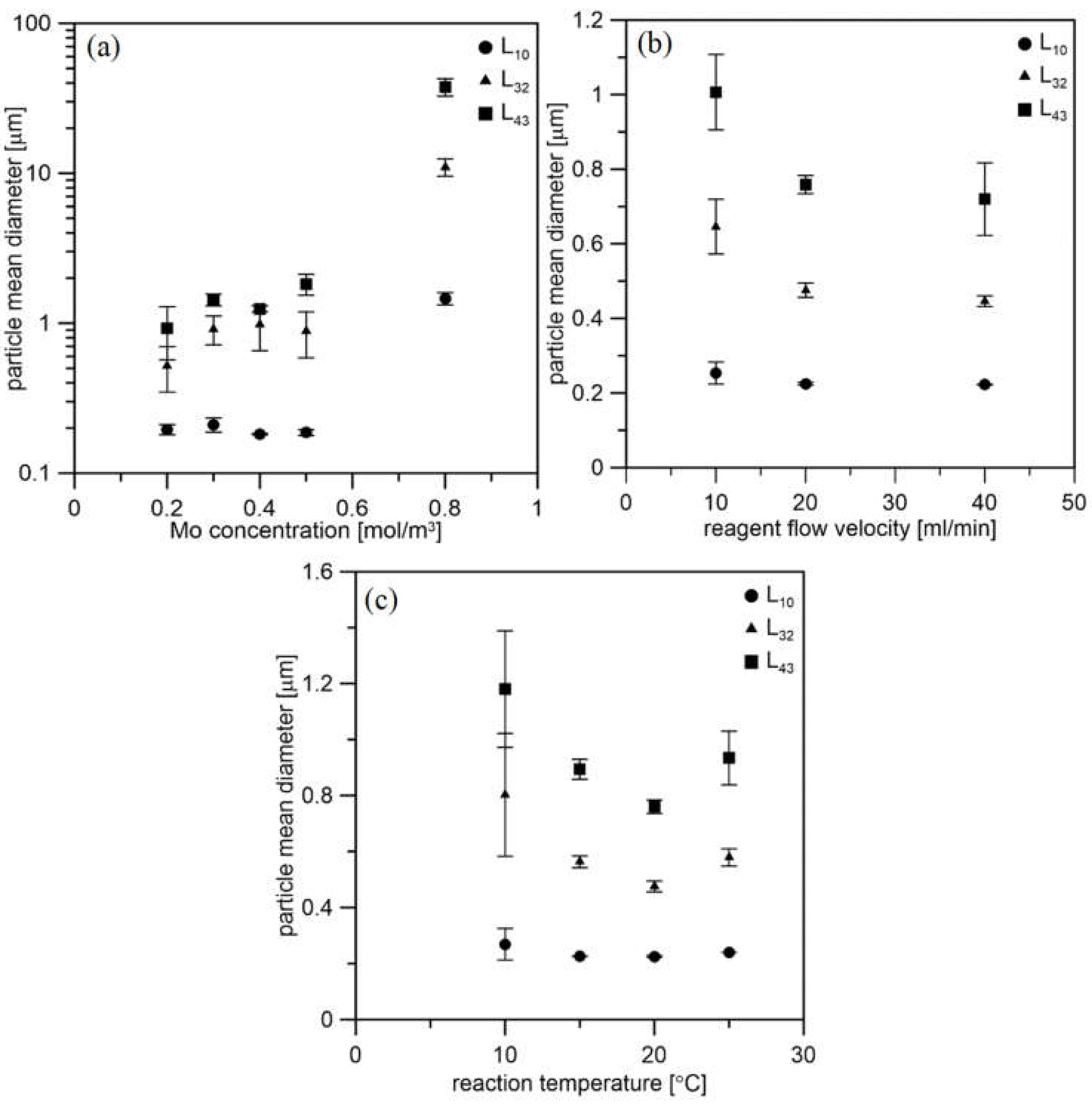 Applsci 12 11293 g007