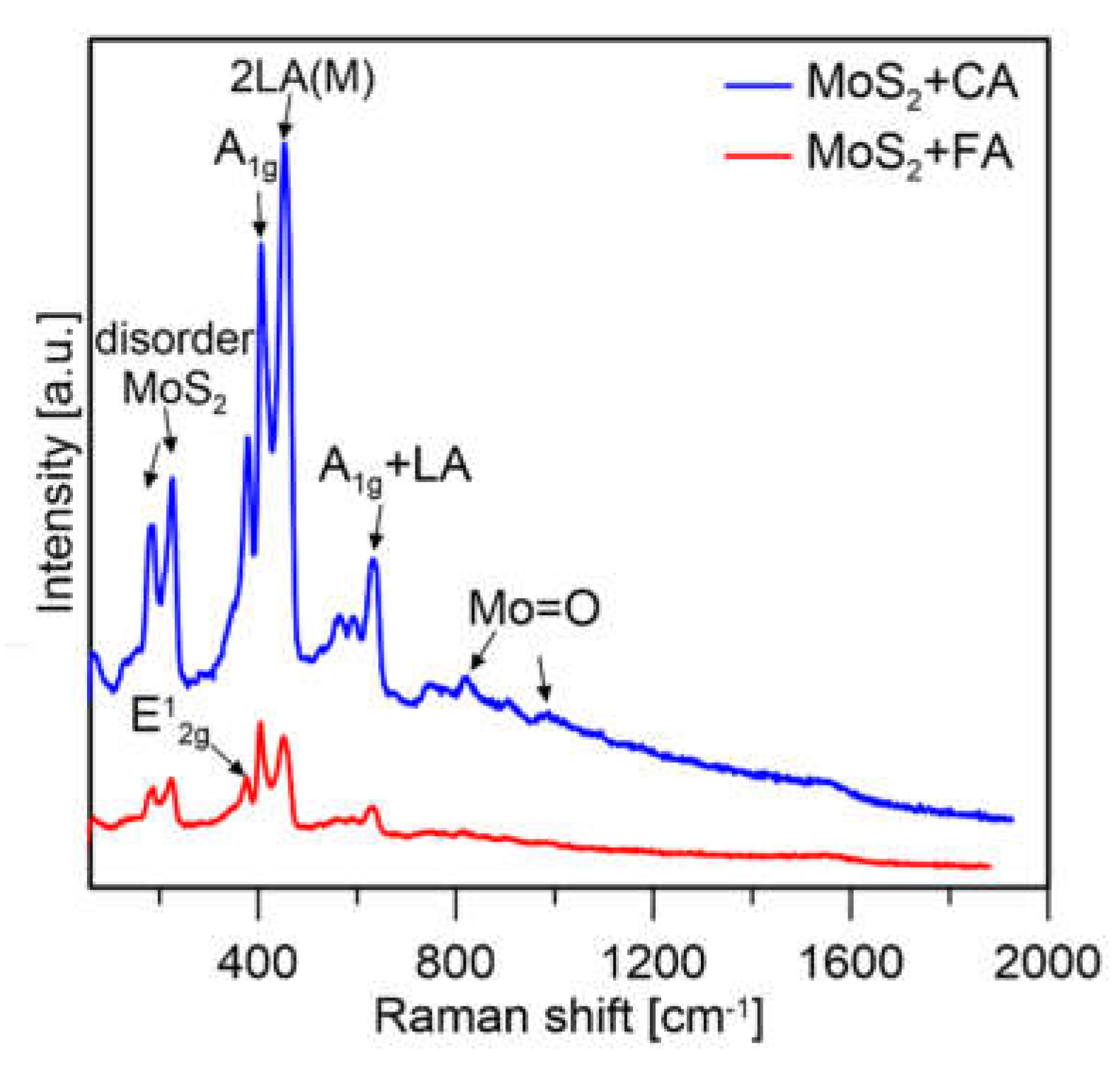 Applsci 12 11293 g009