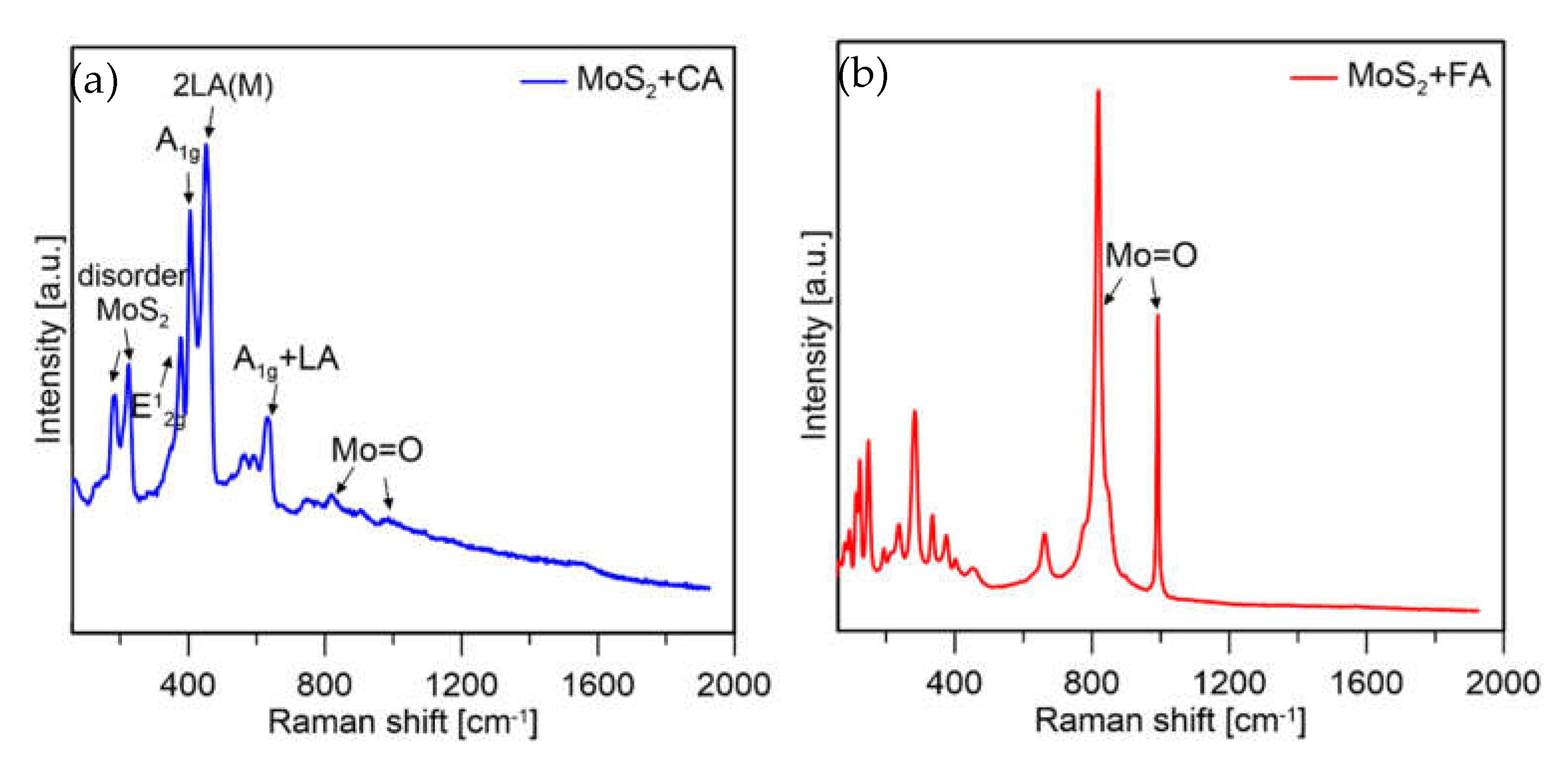 Applsci 12 11293 g010