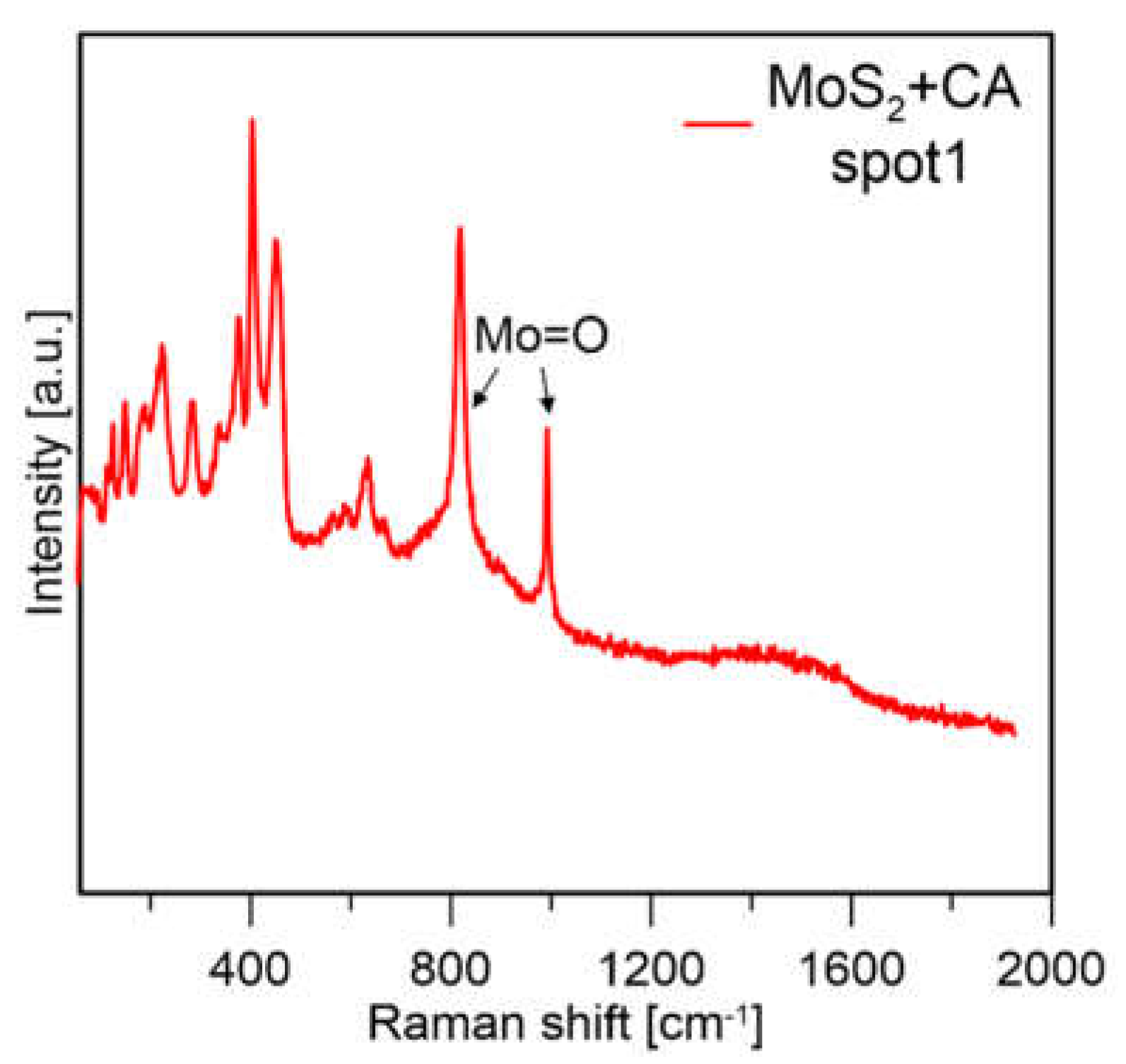 Applsci 12 11293 g012