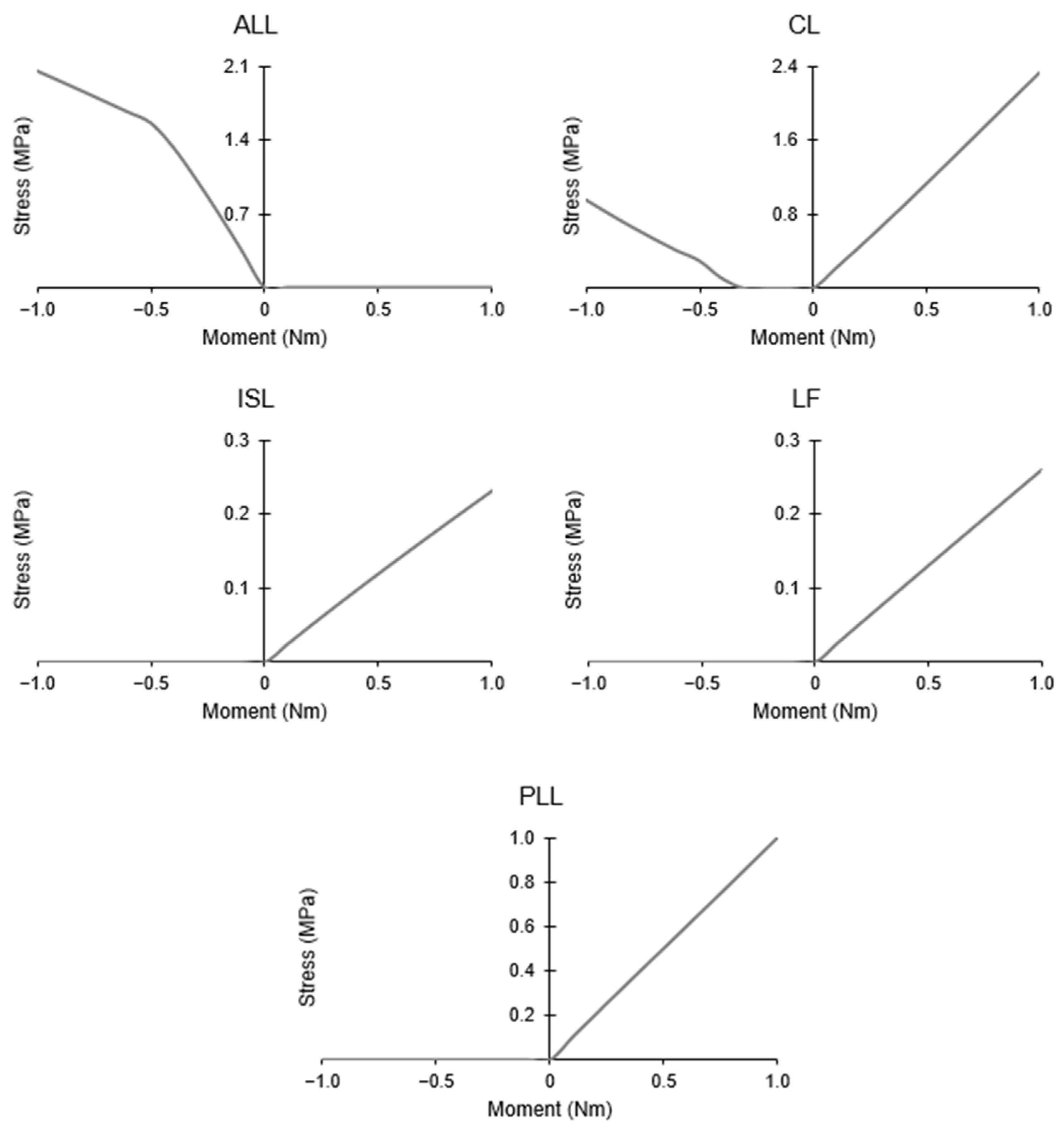 Applsci 12 11295 g007 Applsci 12 11295 g007
