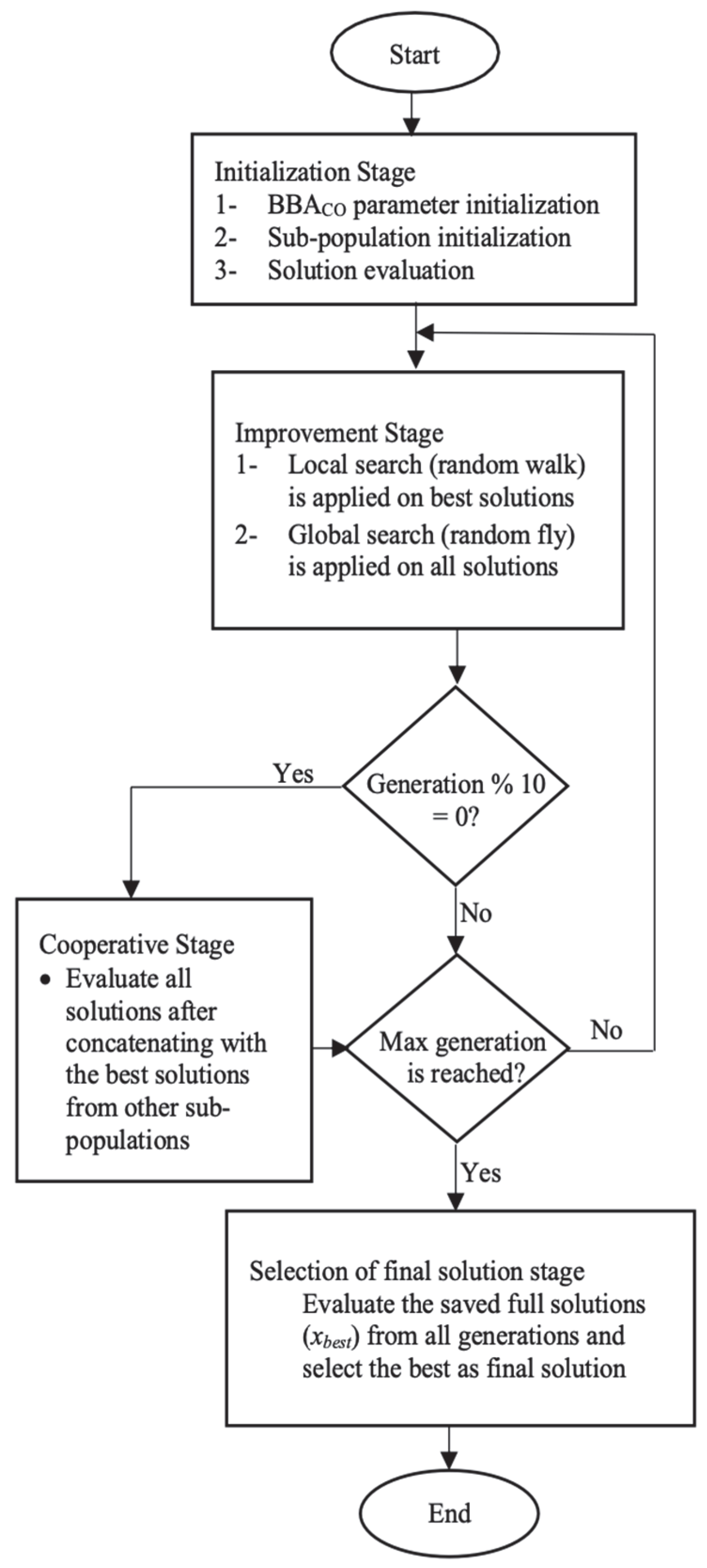 Applsci 12 11296 g001