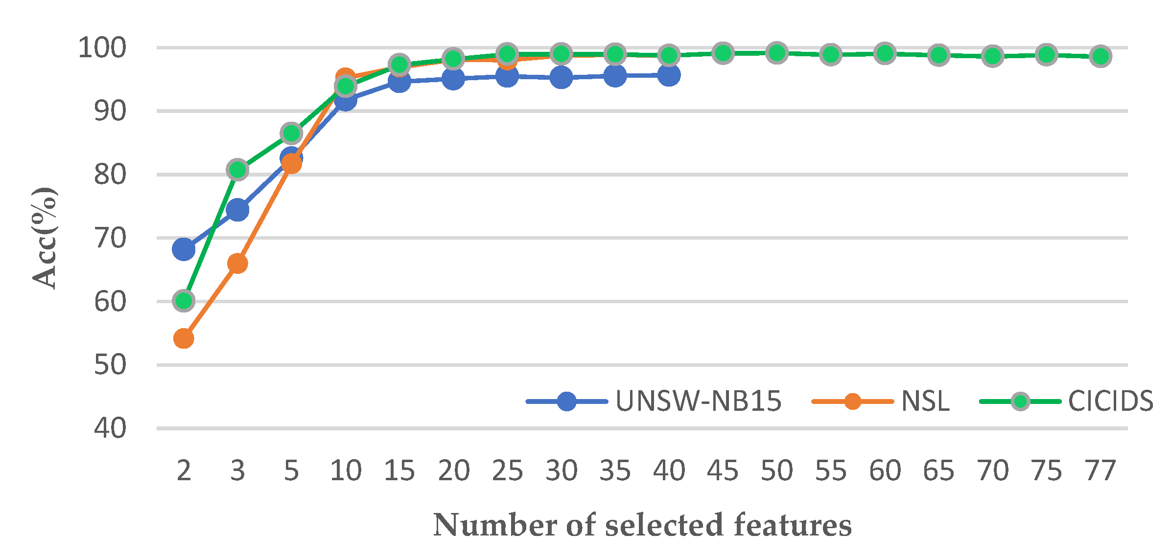 Applsci 12 11298 g004
