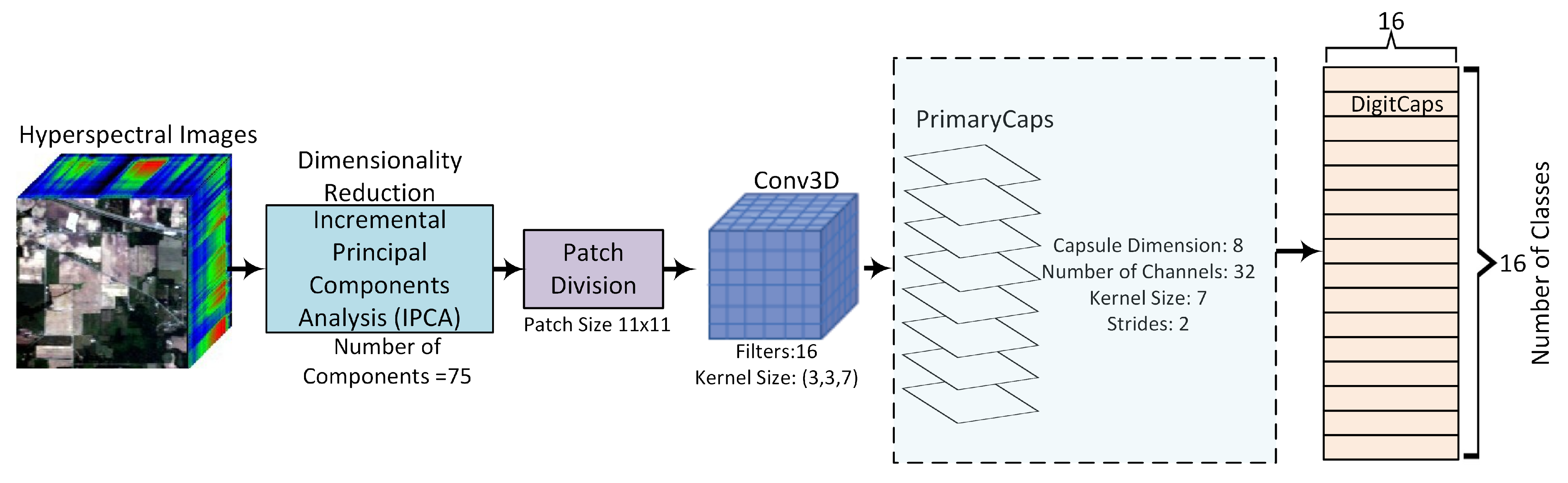 Applsci 12 11299 g002 Applsci 12 11299 g002