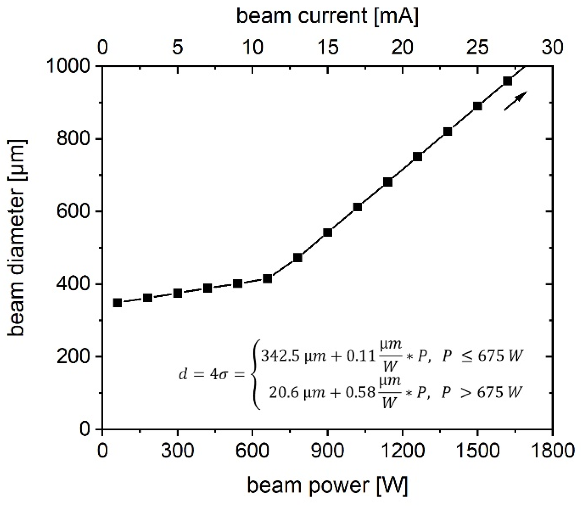 Applsci 12 11300 g002 Applsci 12 11300 g002