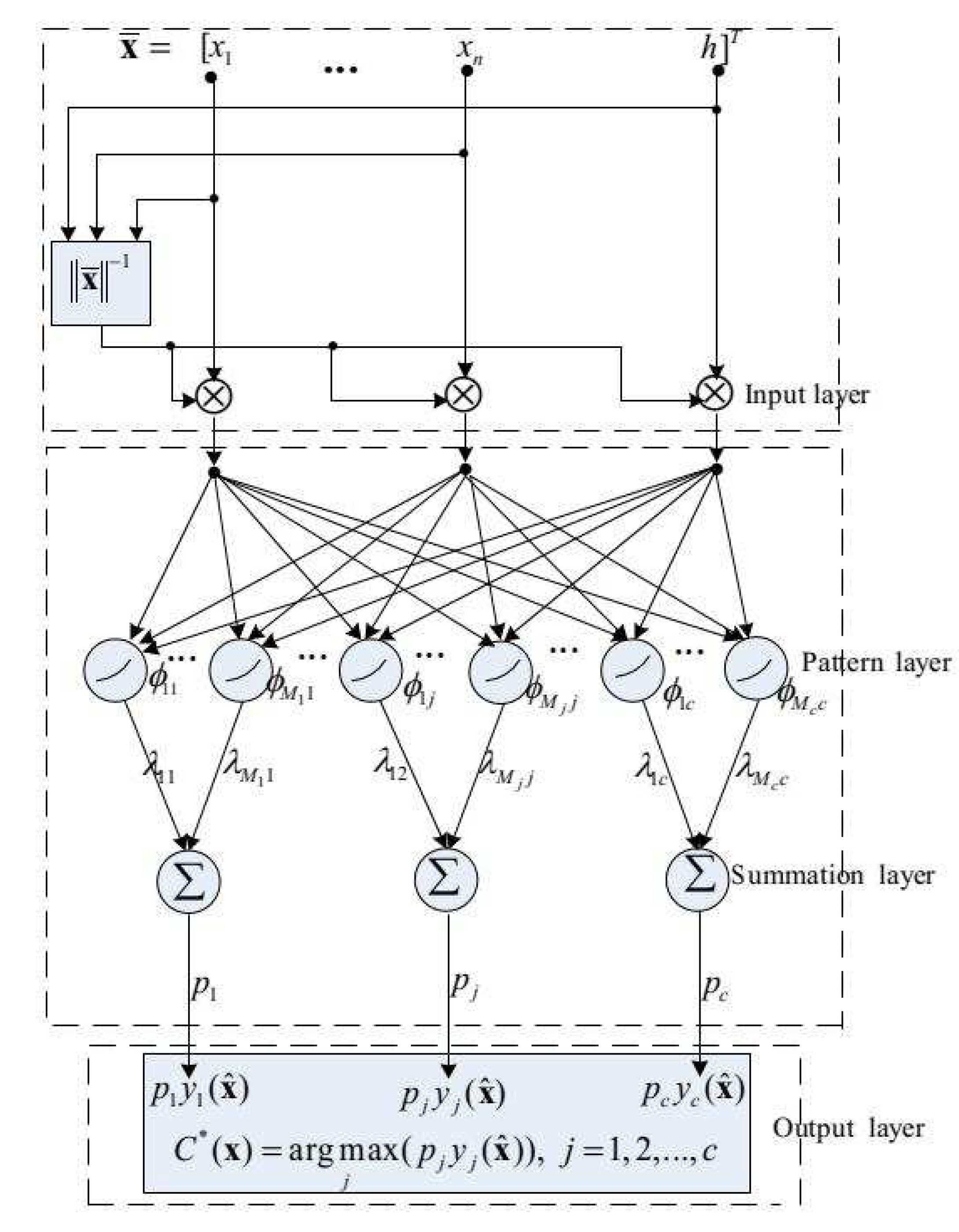 Applsci 12 11301 g004 Applsci 12 11301 g004