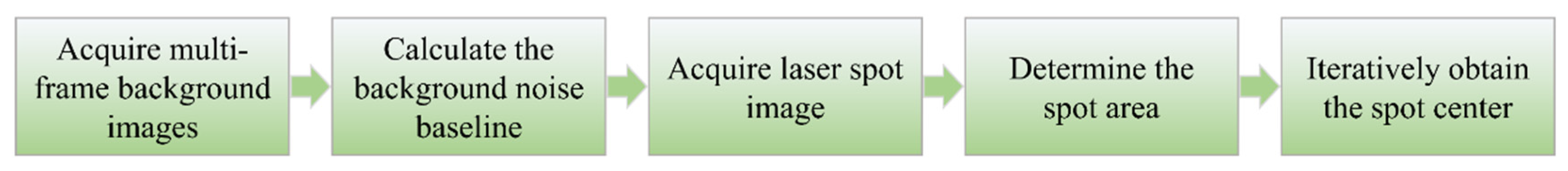 Applsci 12 11302 g002