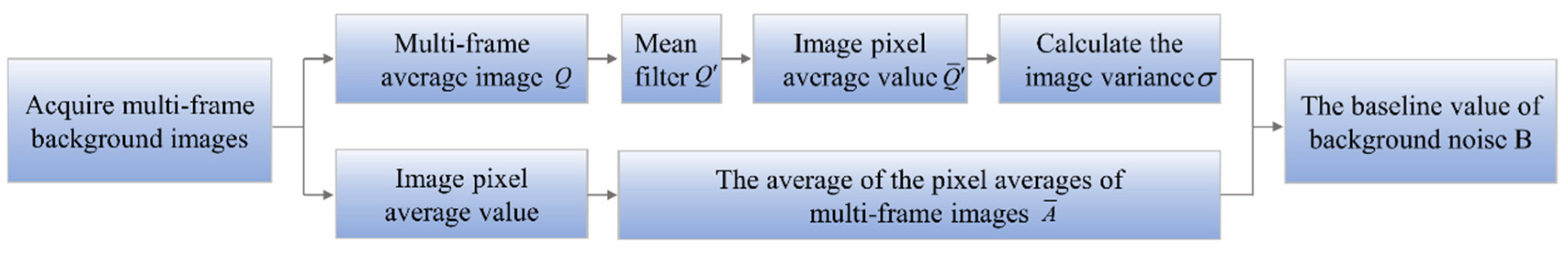 Applsci 12 11302 g003