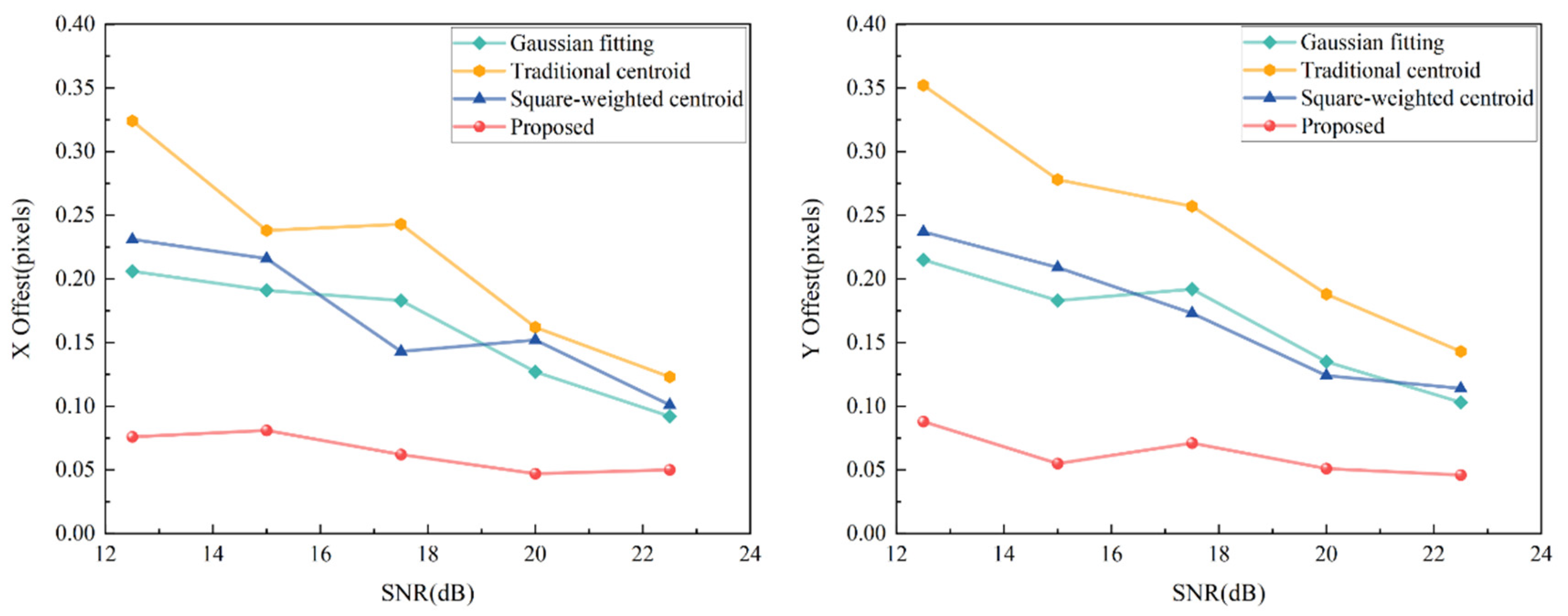 Applsci 12 11302 g007