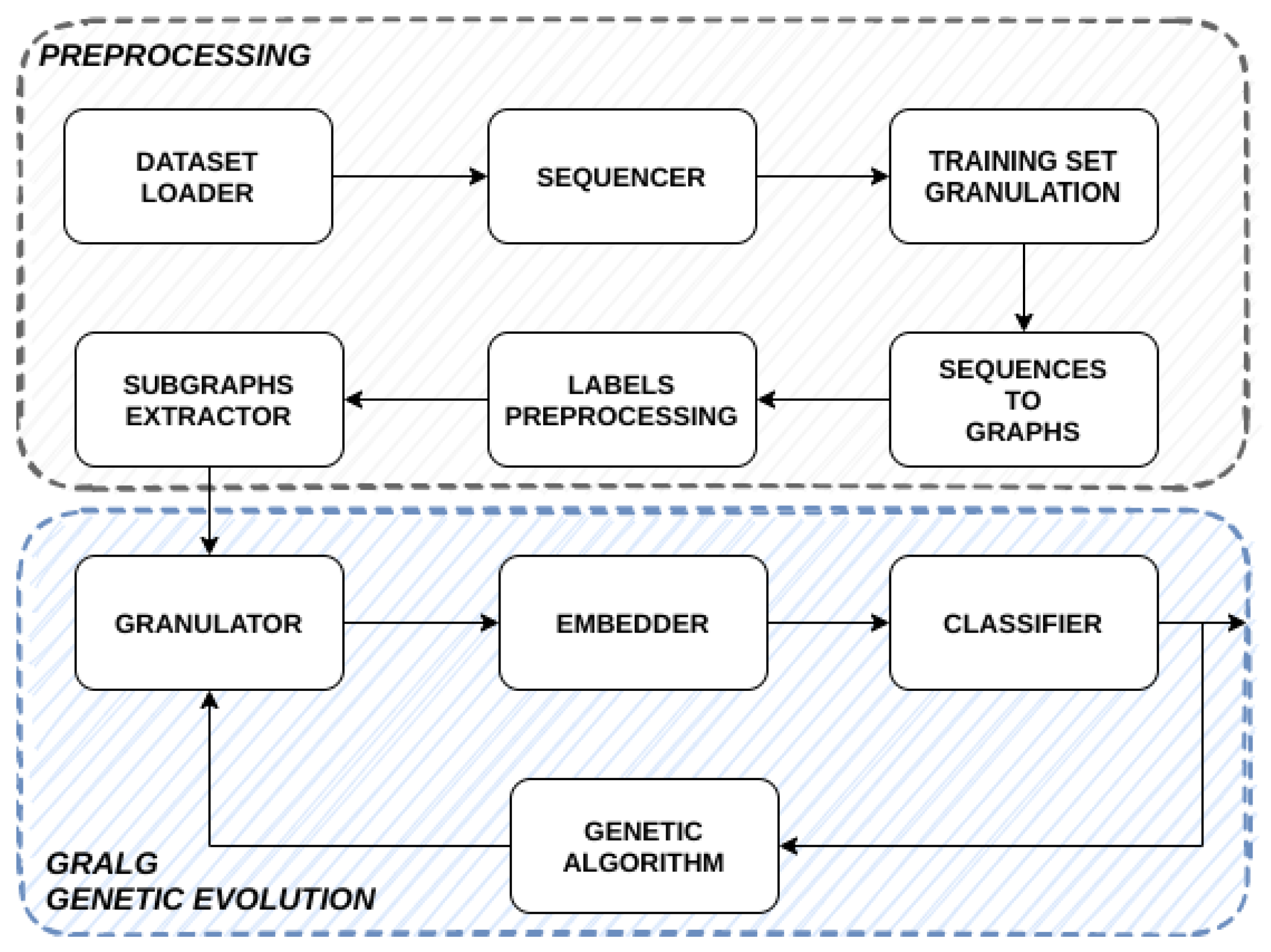 Applsci 12 11303 g002