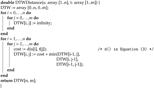Applsci 12 11303 i001 Applsci 12 11303 i001