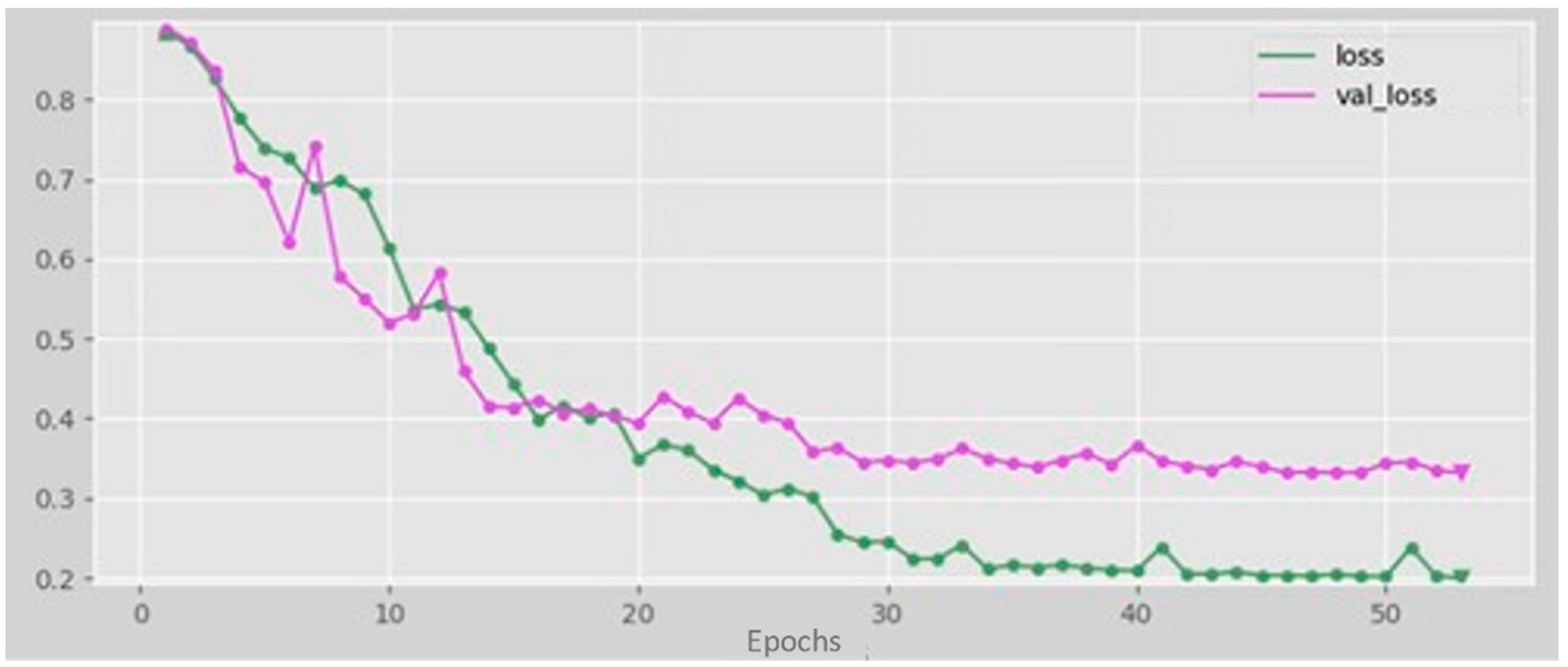 Applsci 12 11307 g009 Applsci 12 11307 g009