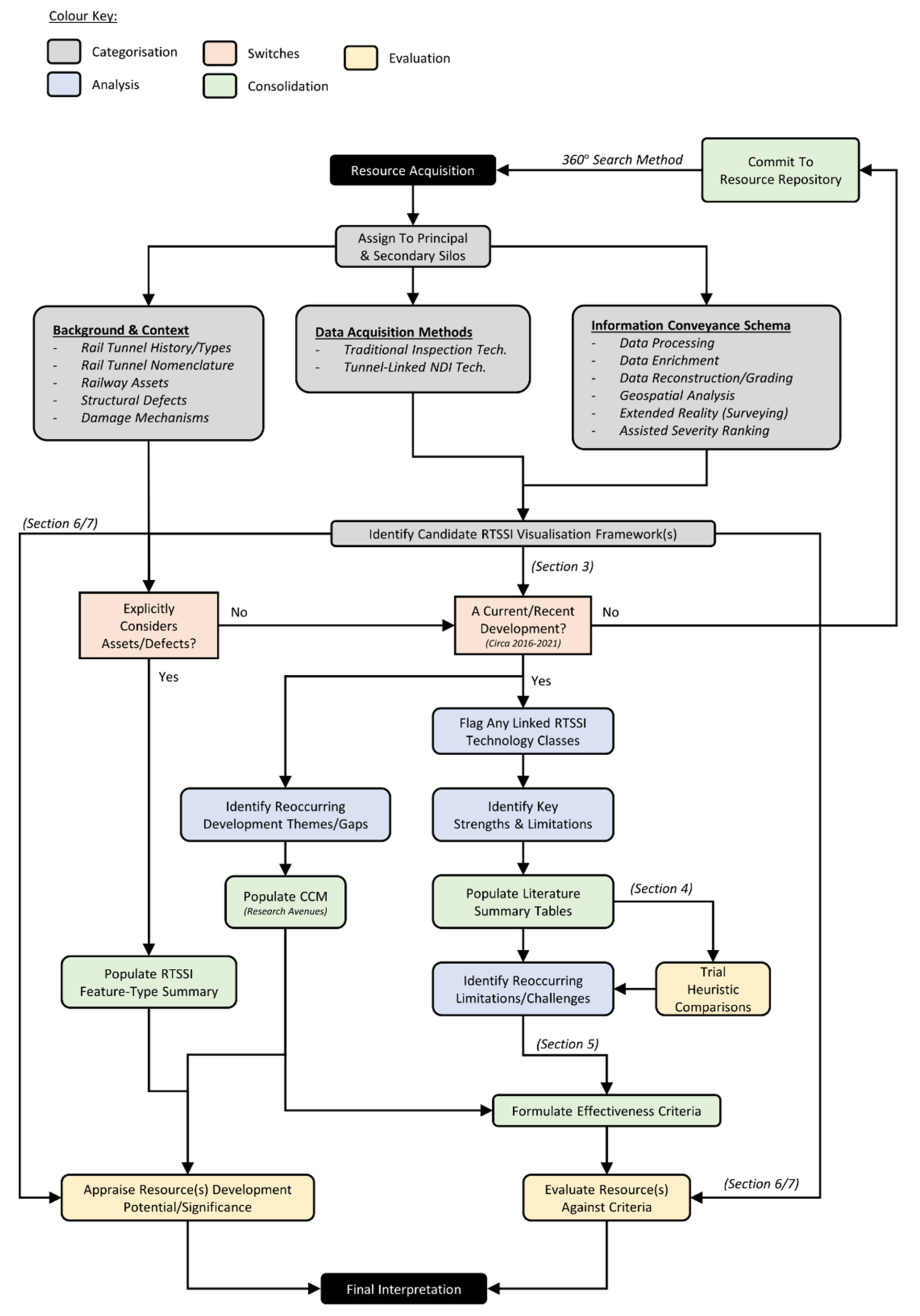 Applsci 12 11310 g001