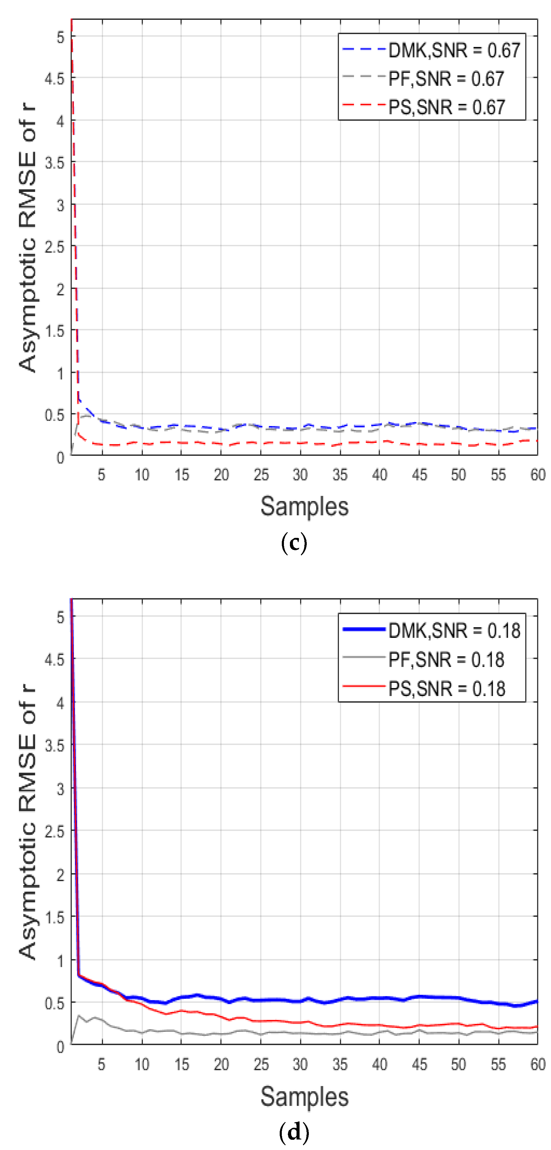 Applsci 12 11313 g008b