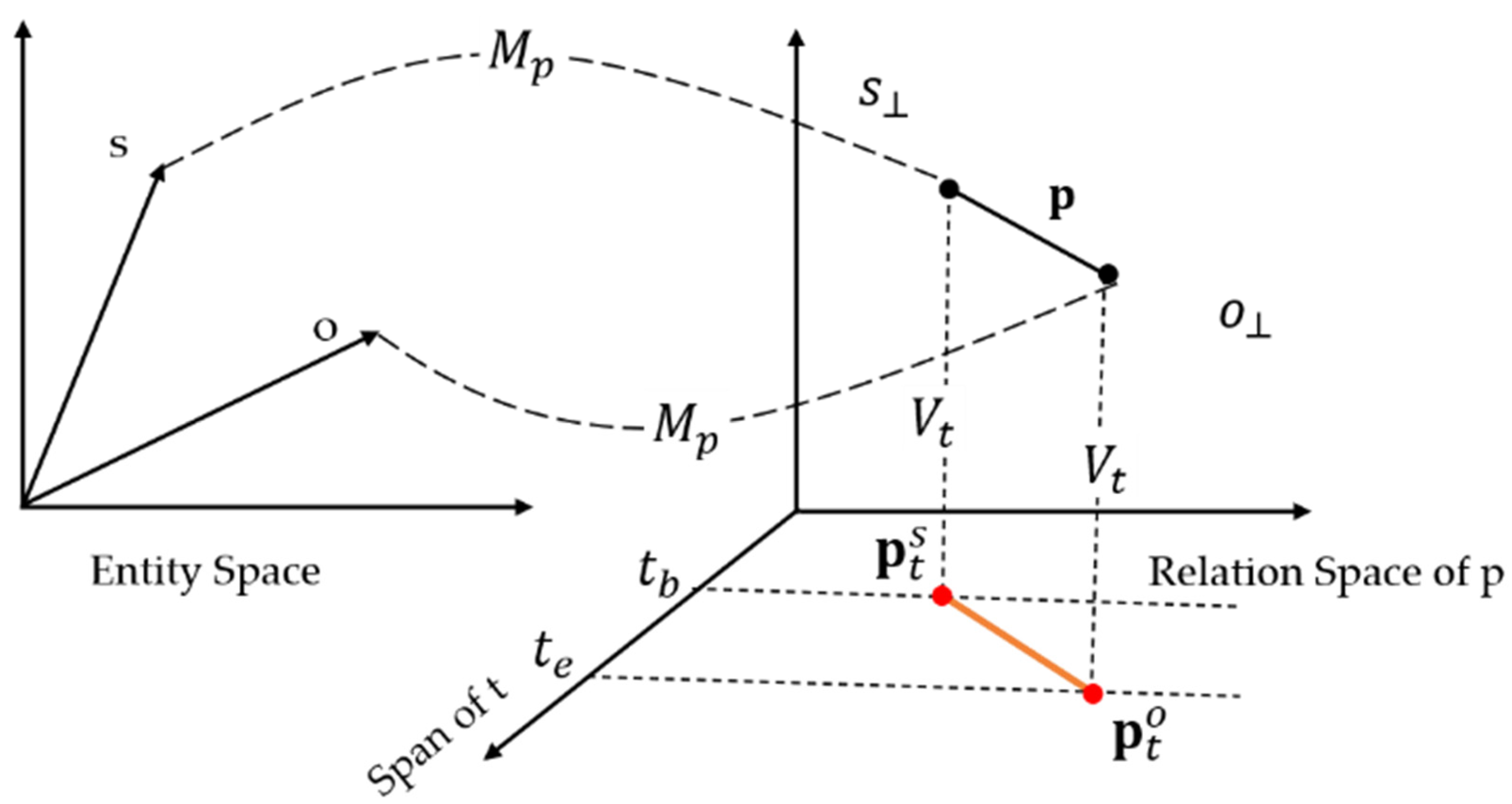 Applsci 12 11316 g004