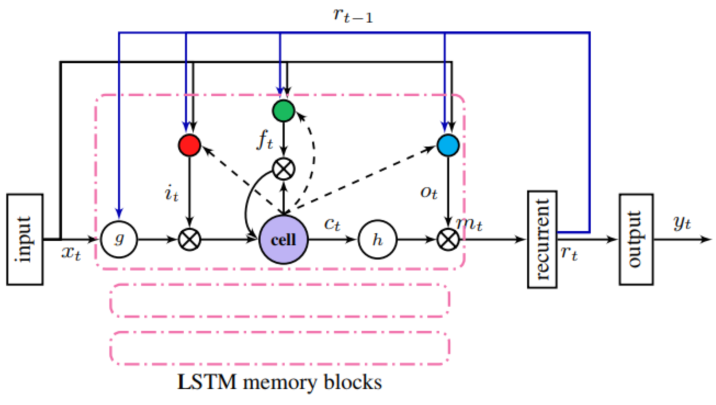 Applsci 12 11317 g002