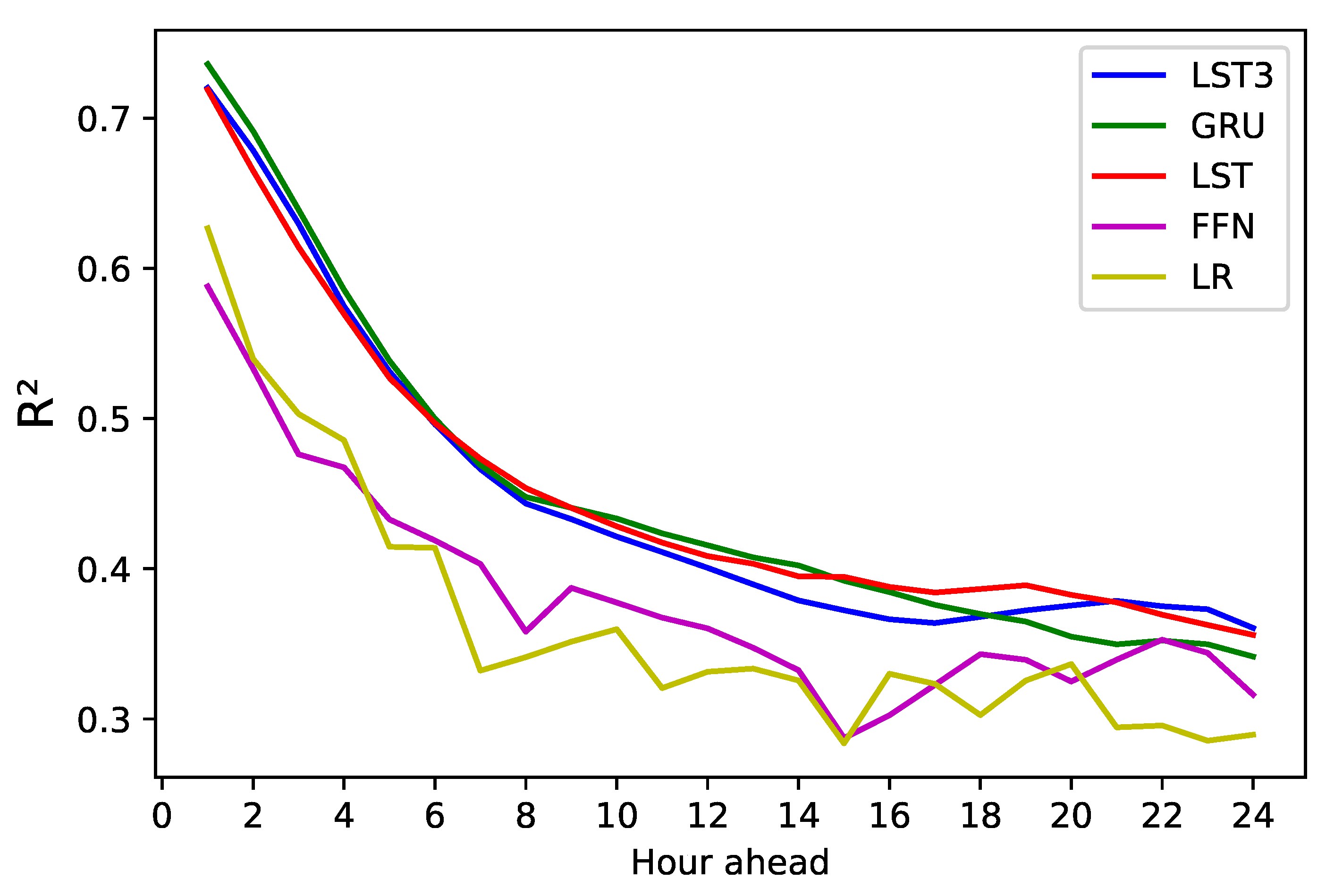 Applsci 12 11317 g007
