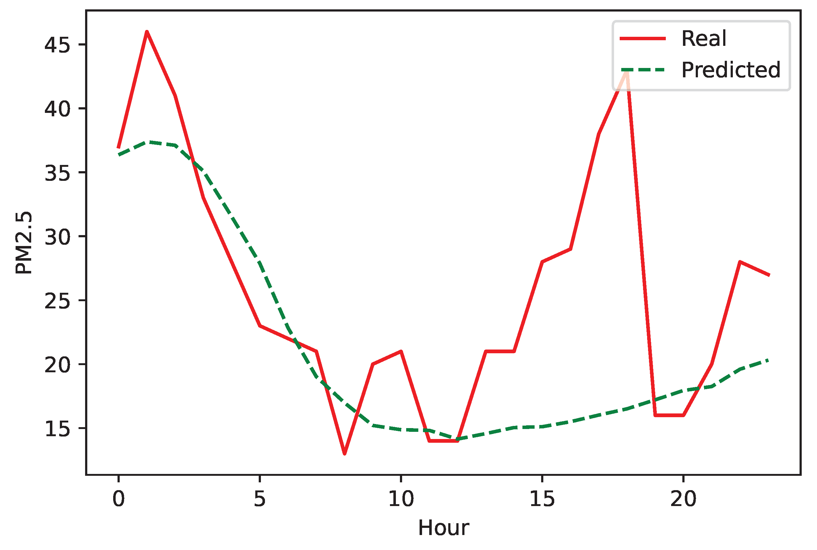 Applsci 12 11317 g008