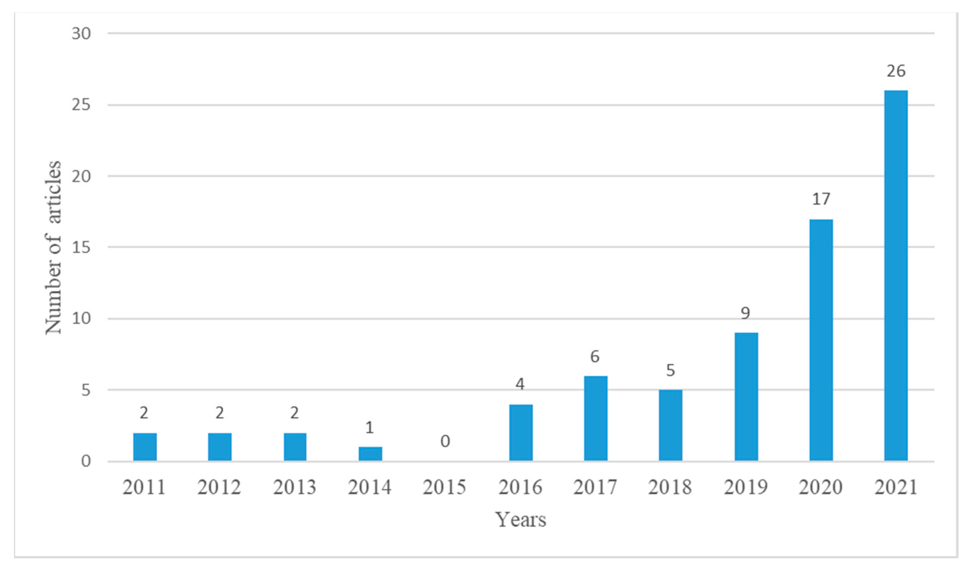 Applsci 12 11321 g001