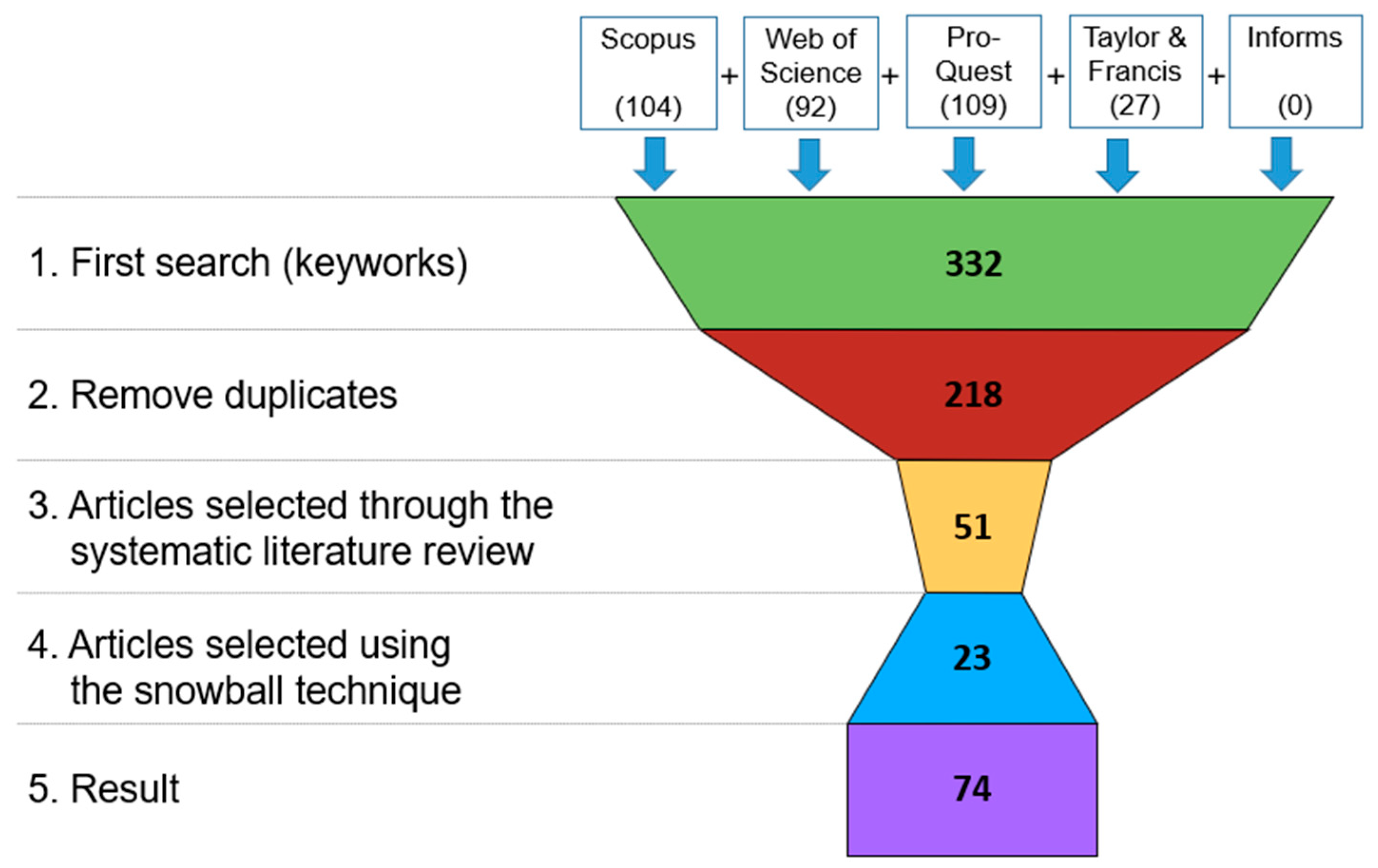Applsci 12 11321 g003