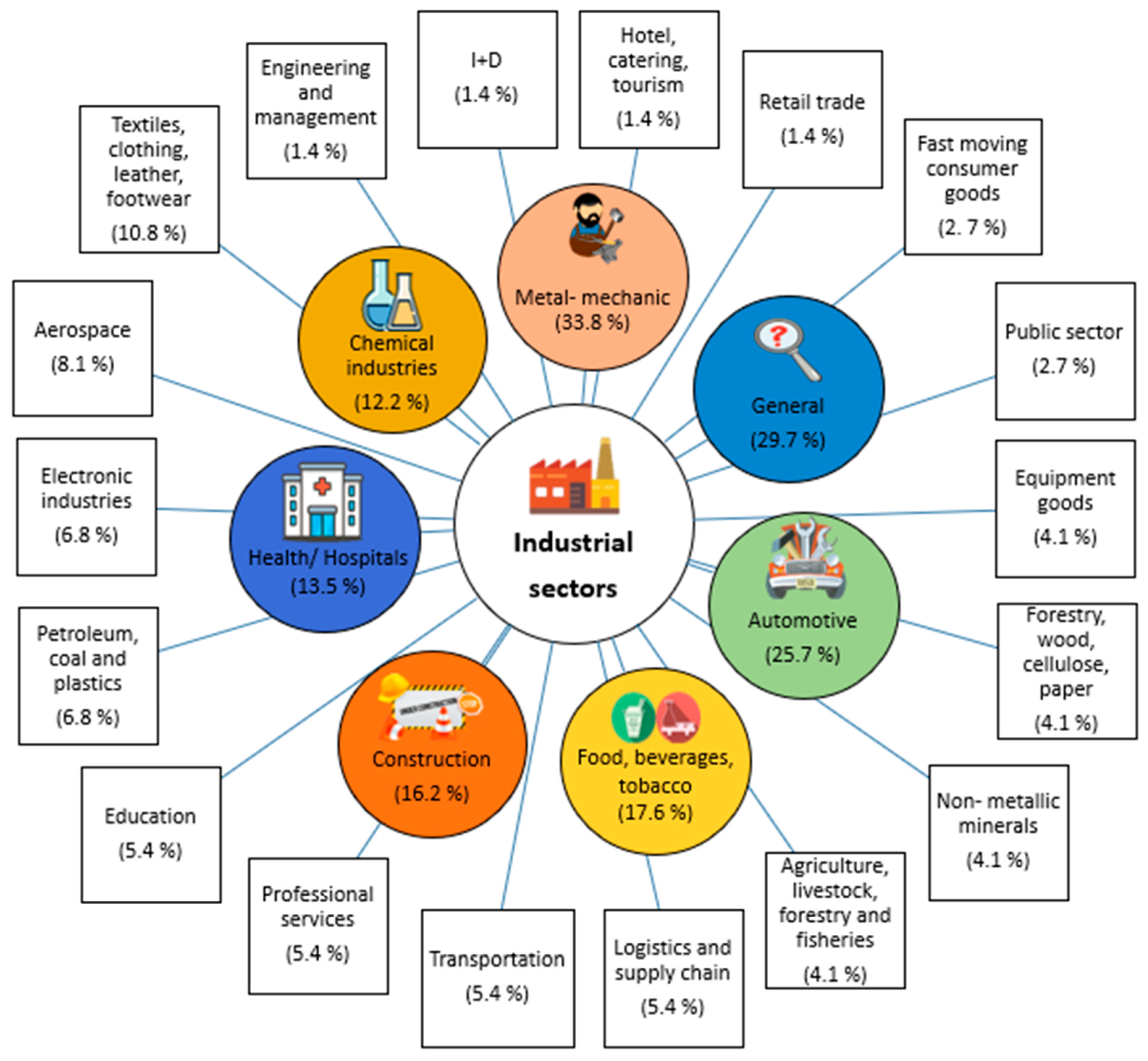Applsci 12 11321 g005