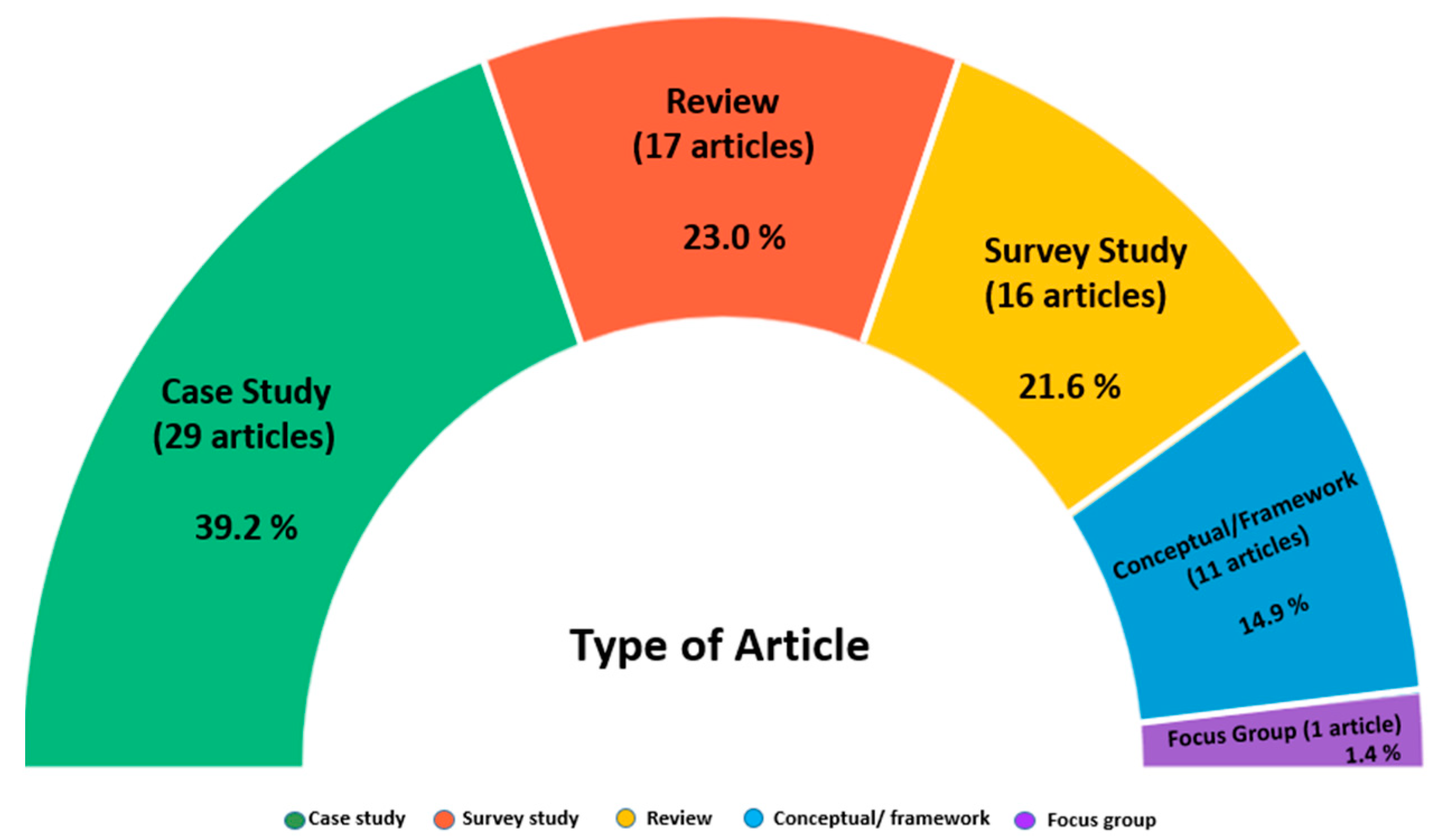 Applsci 12 11321 g006
