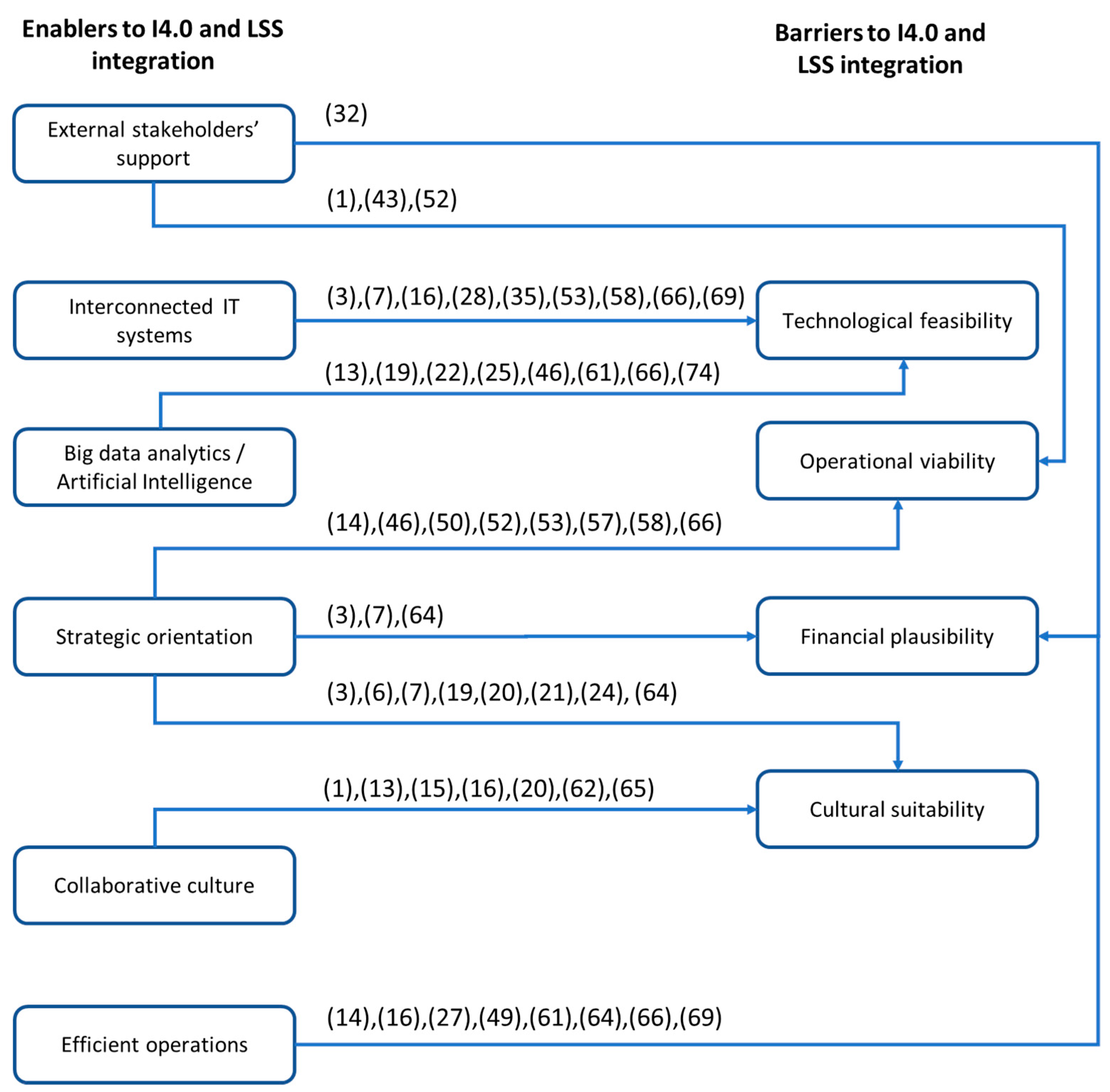 Applsci 12 11321 g007