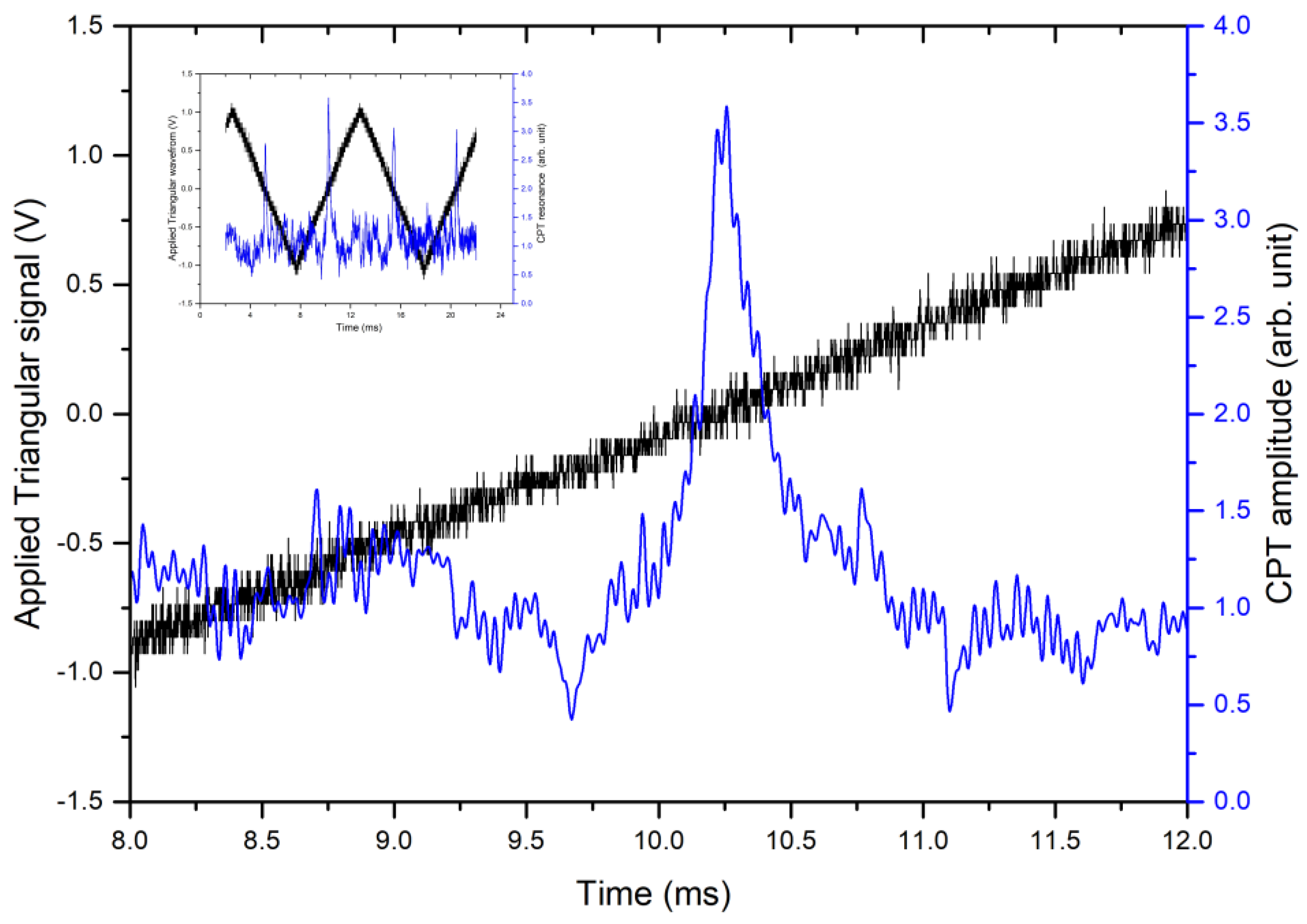 Applsci 12 11324 g005