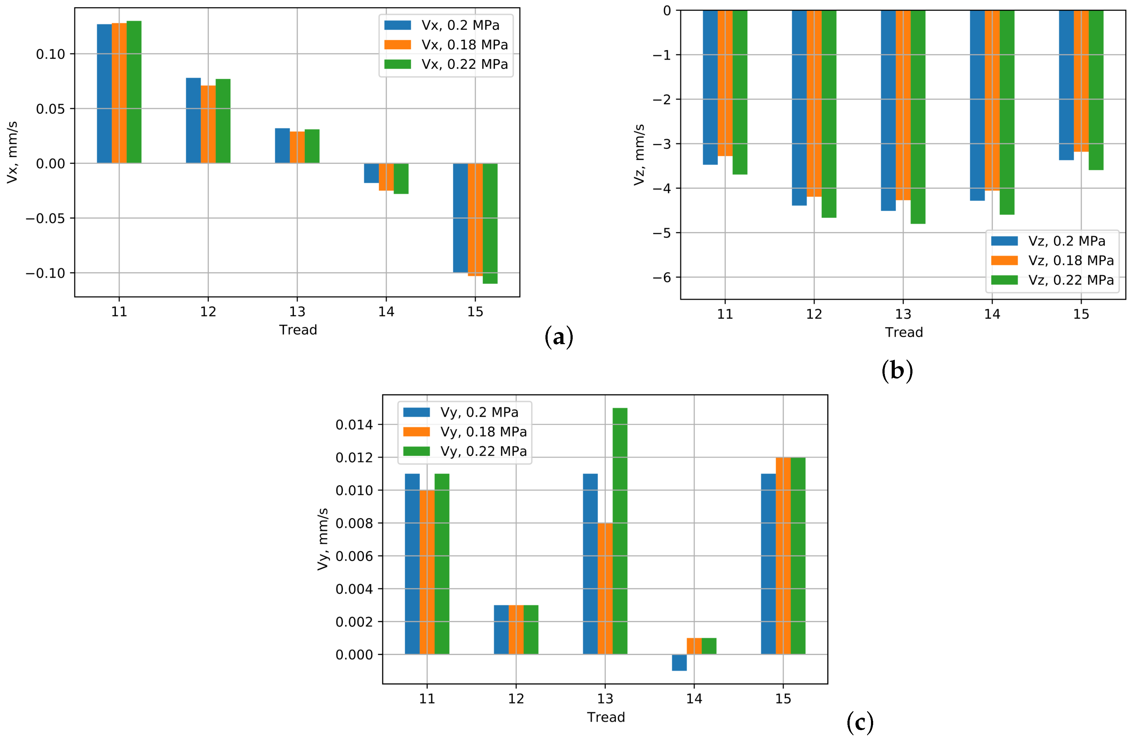 Applsci 12 11332 g006