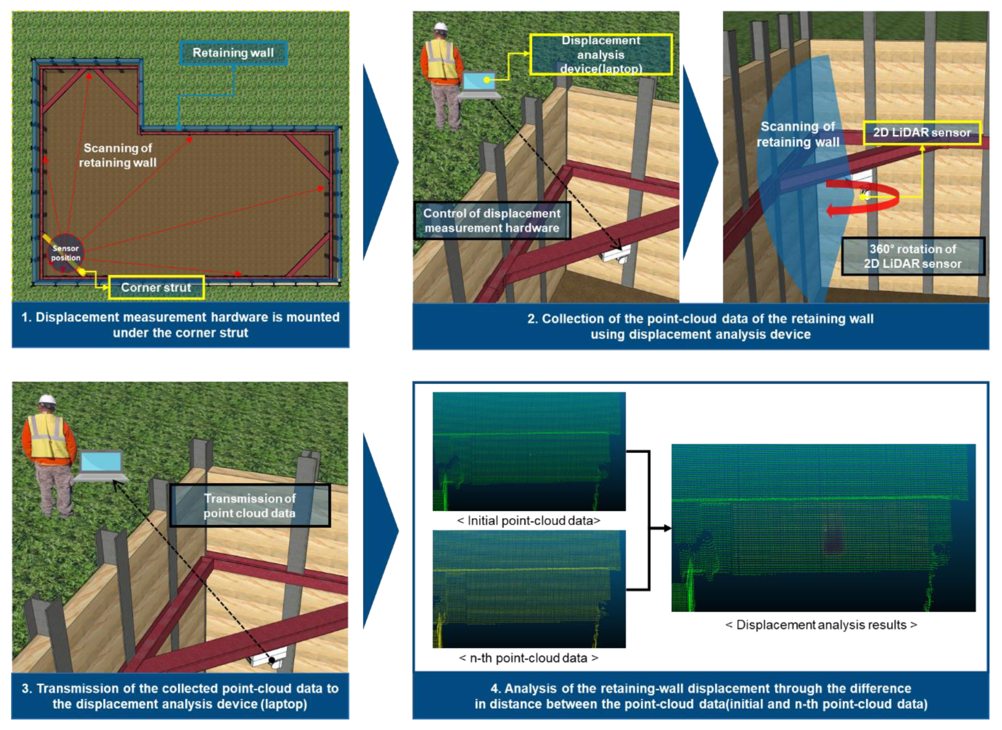 Applsci 12 11335 g002