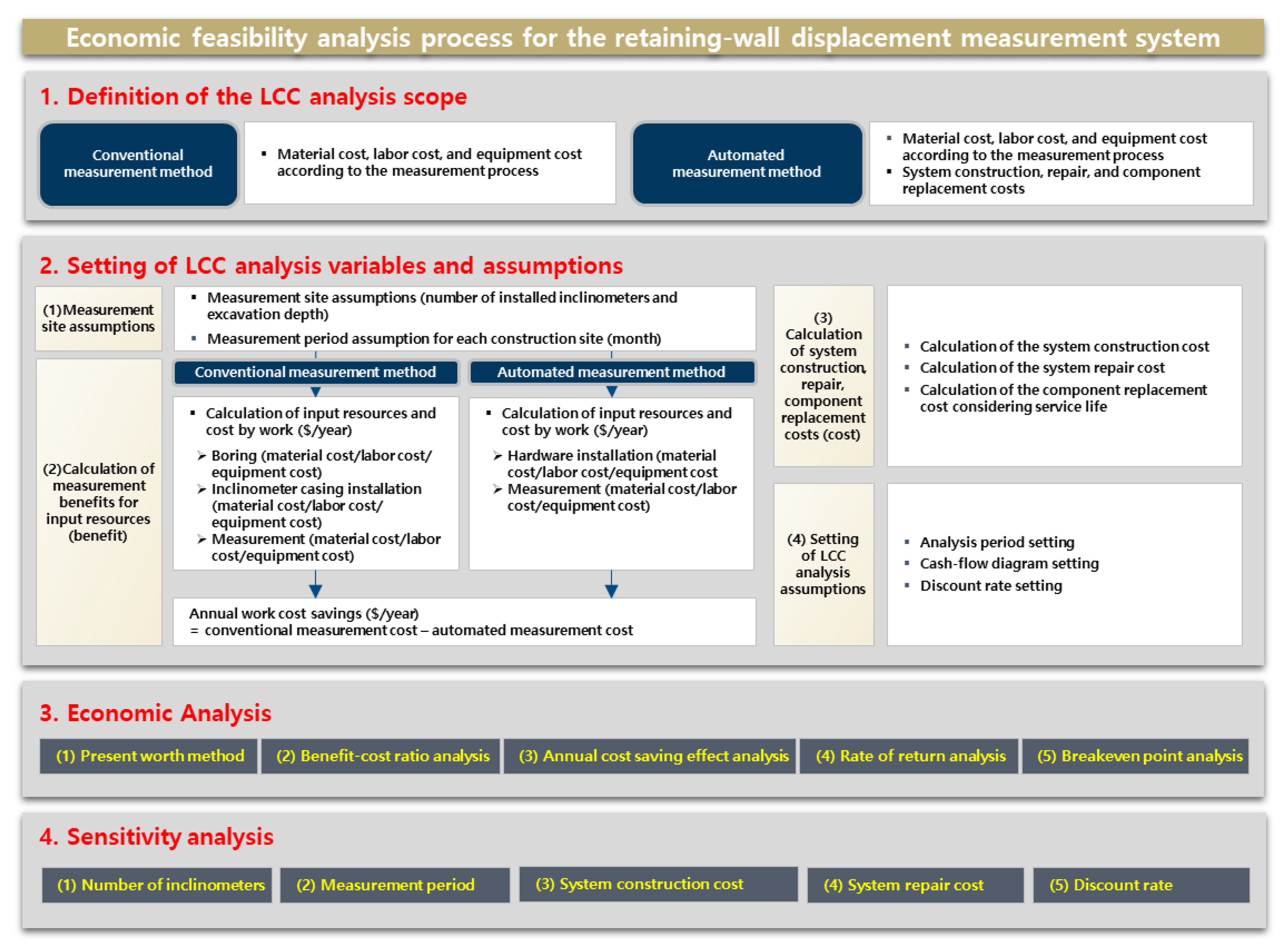 Applsci 12 11335 g012