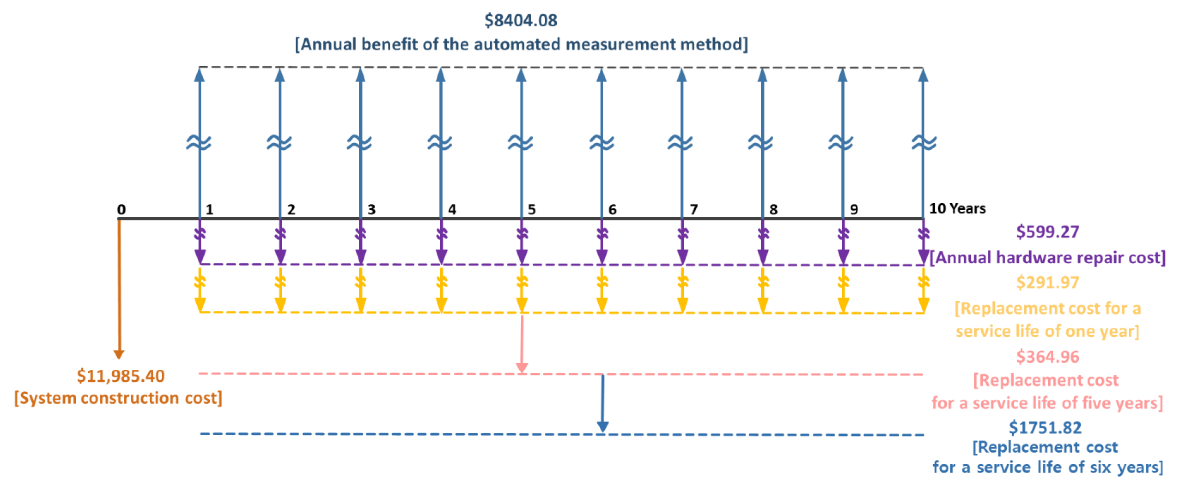 Applsci 12 11335 g015