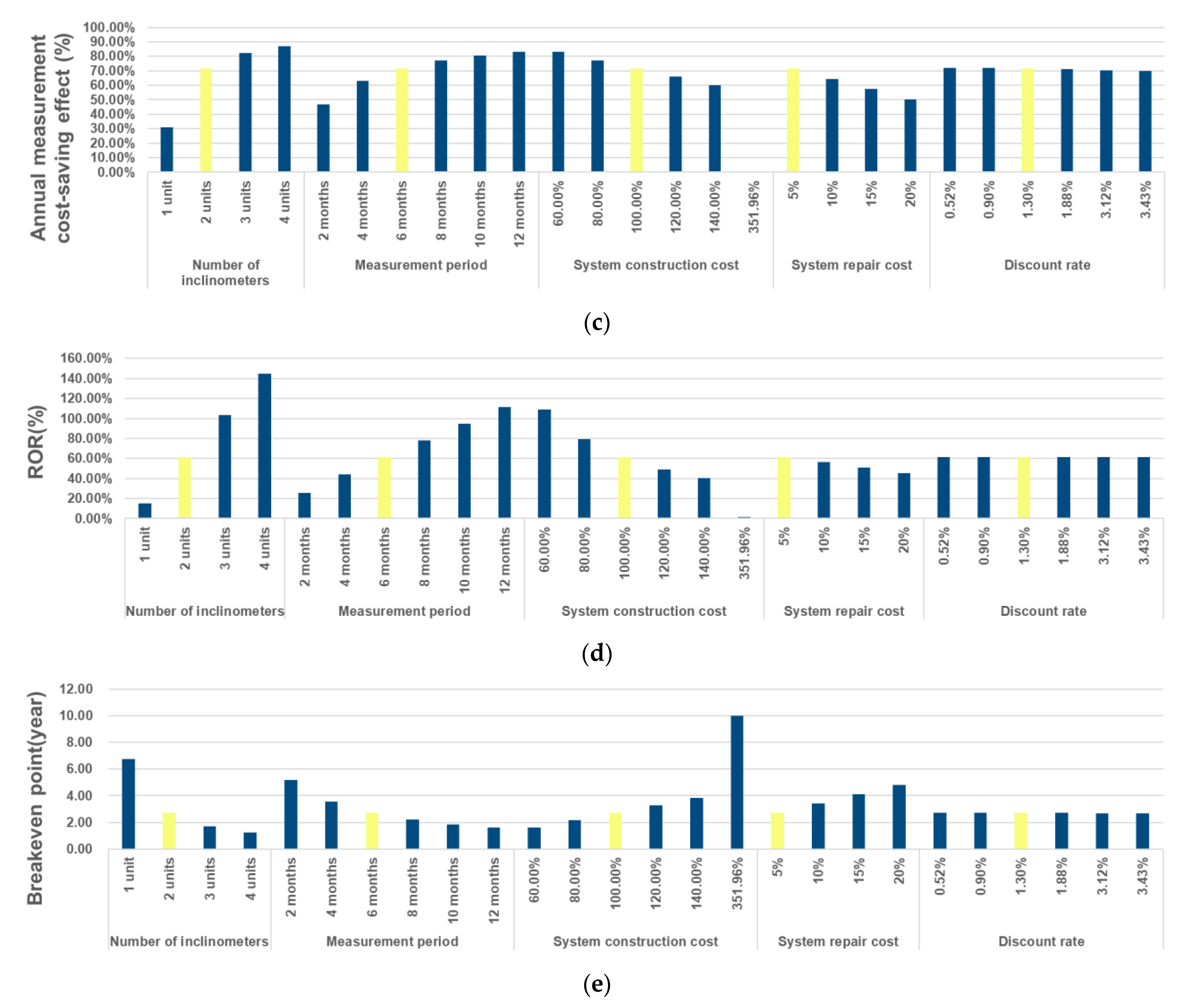 Applsci 12 11335 g017b