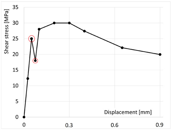 Applsci 12 11337 g0a1 550