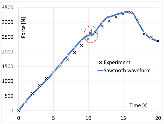 Applsci 12 11337 g0a2 550