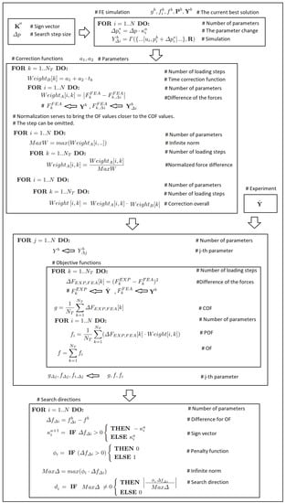 Applsci 12 11337 g0a4 550