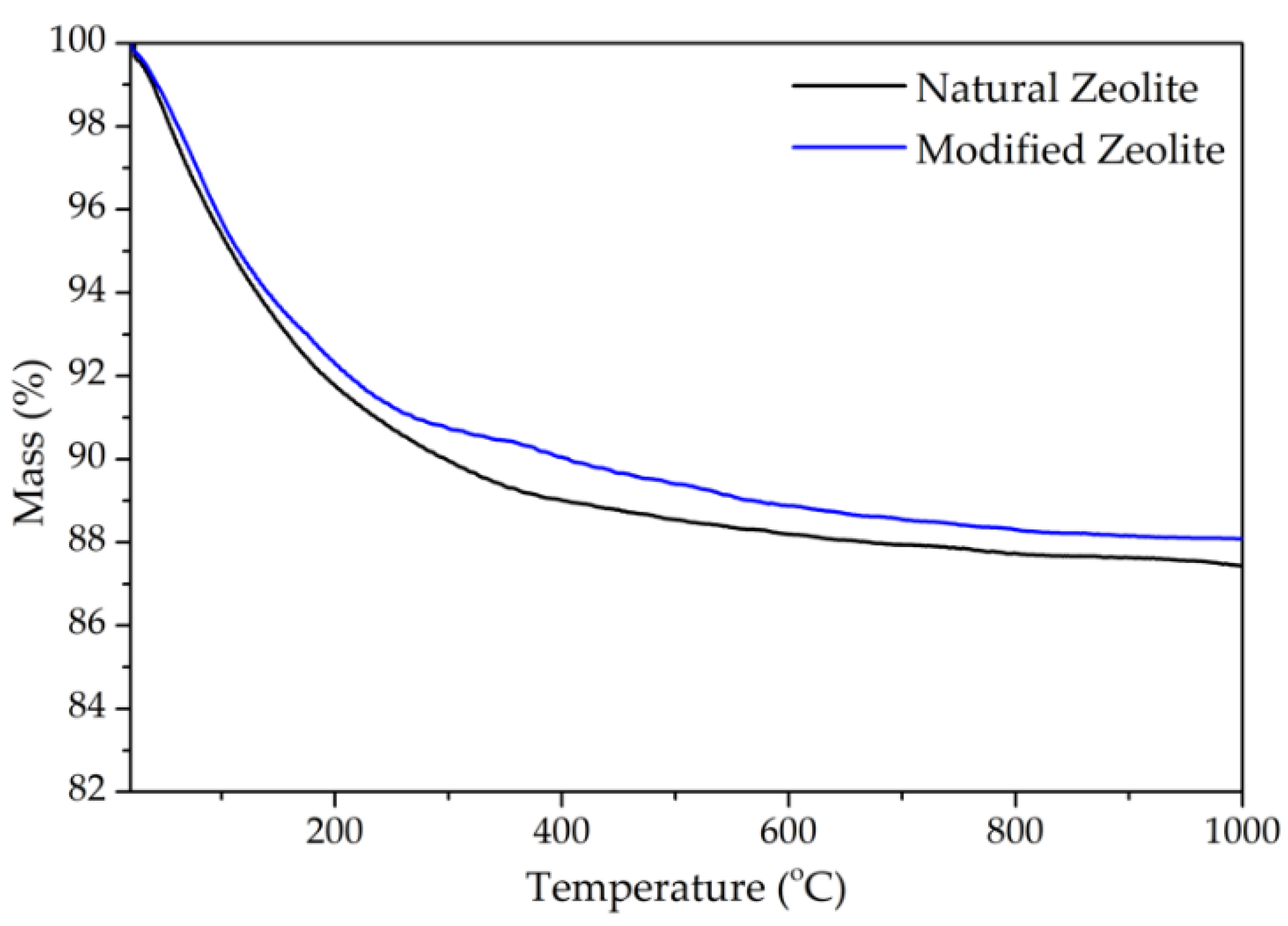Applsci 12 11344 g004